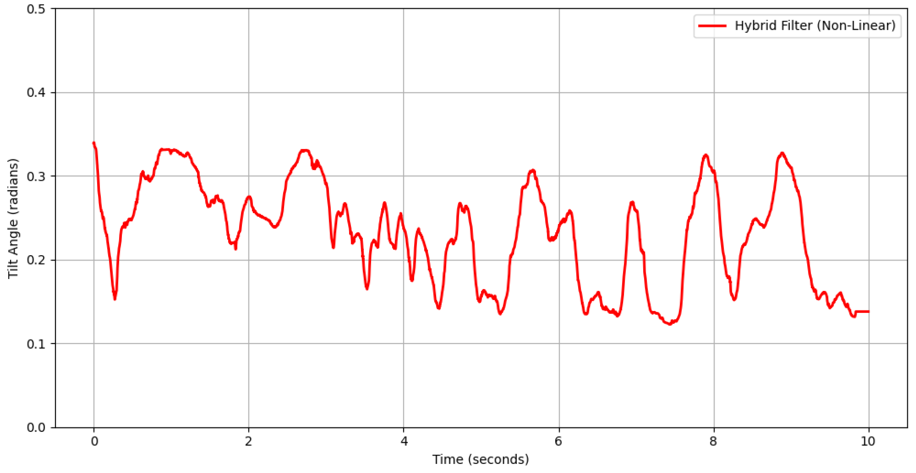 Engproc 118 00026 g010