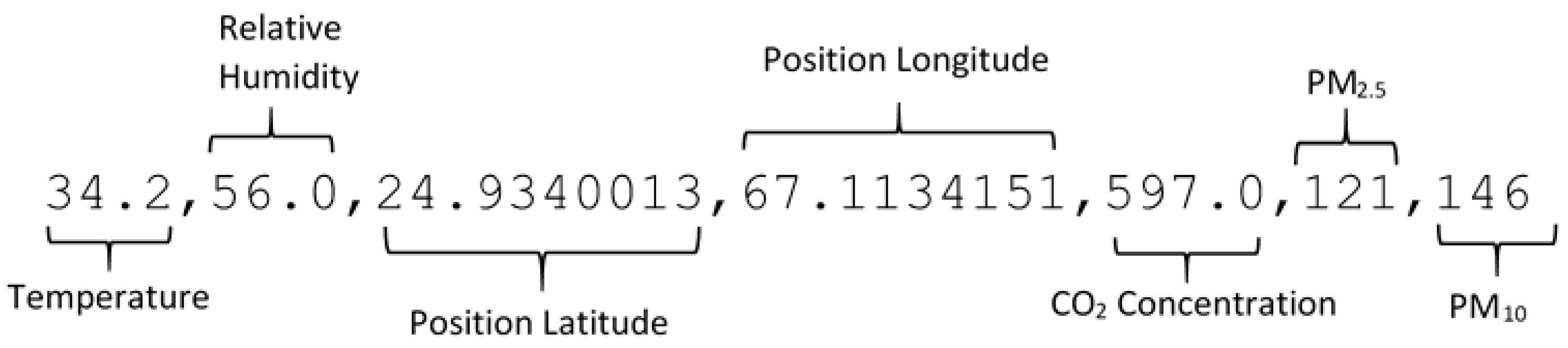Engproc 118 00030 g002