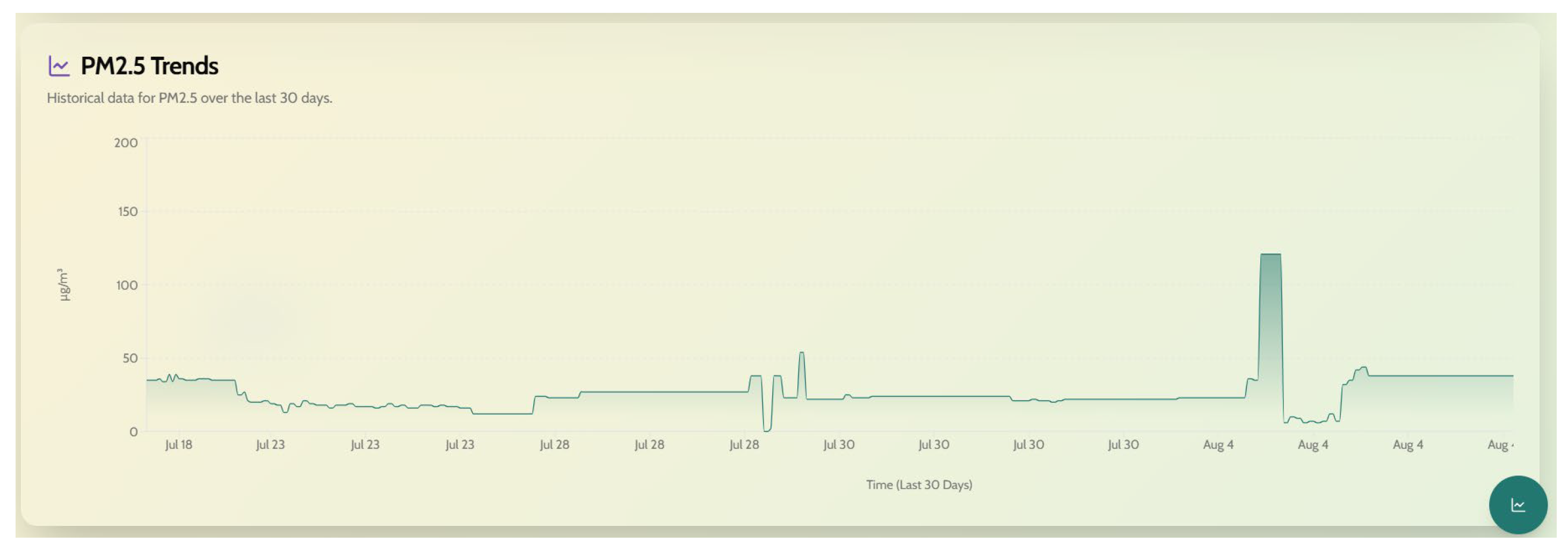 Engproc 118 00030 g006