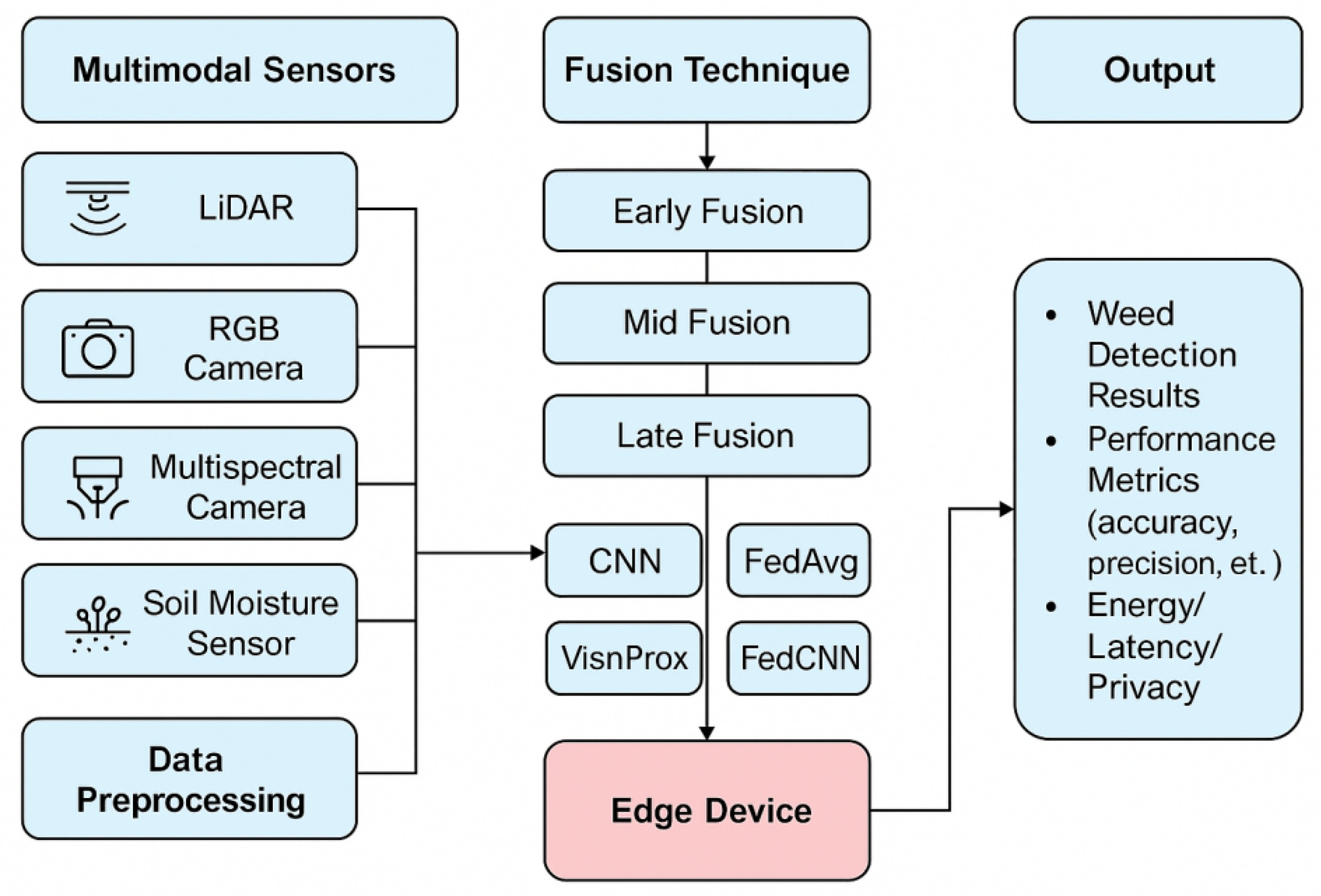 Engproc 118 00033 g001