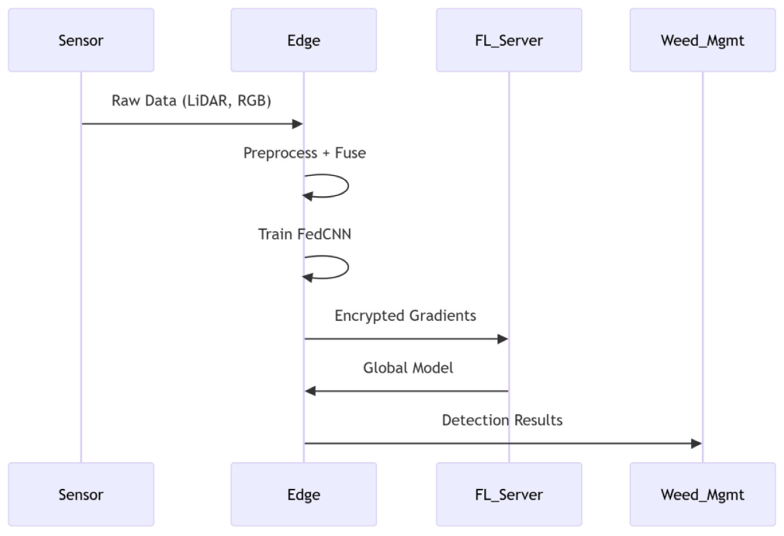 Engproc 118 00033 g002