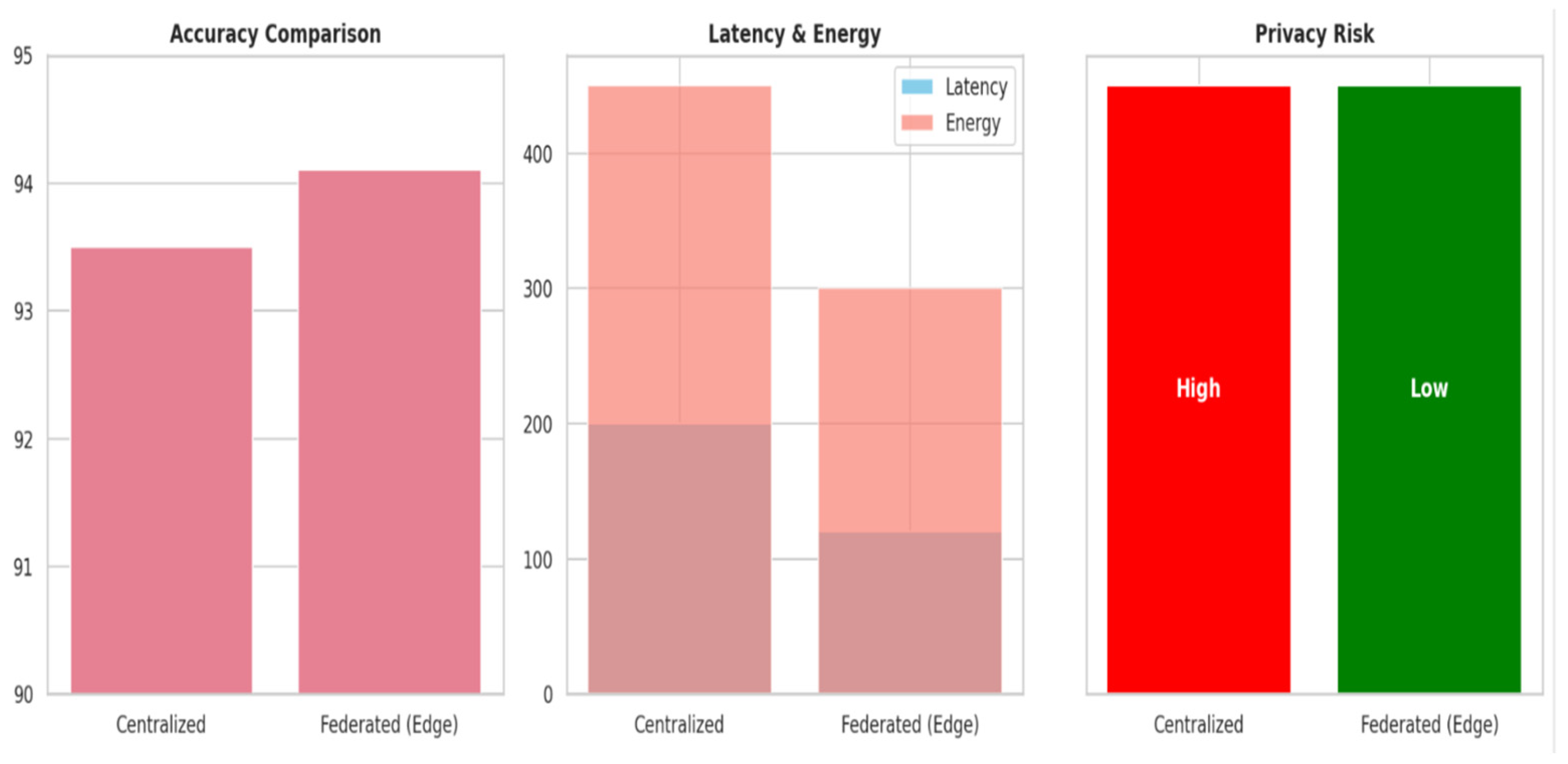 Engproc 118 00033 g004