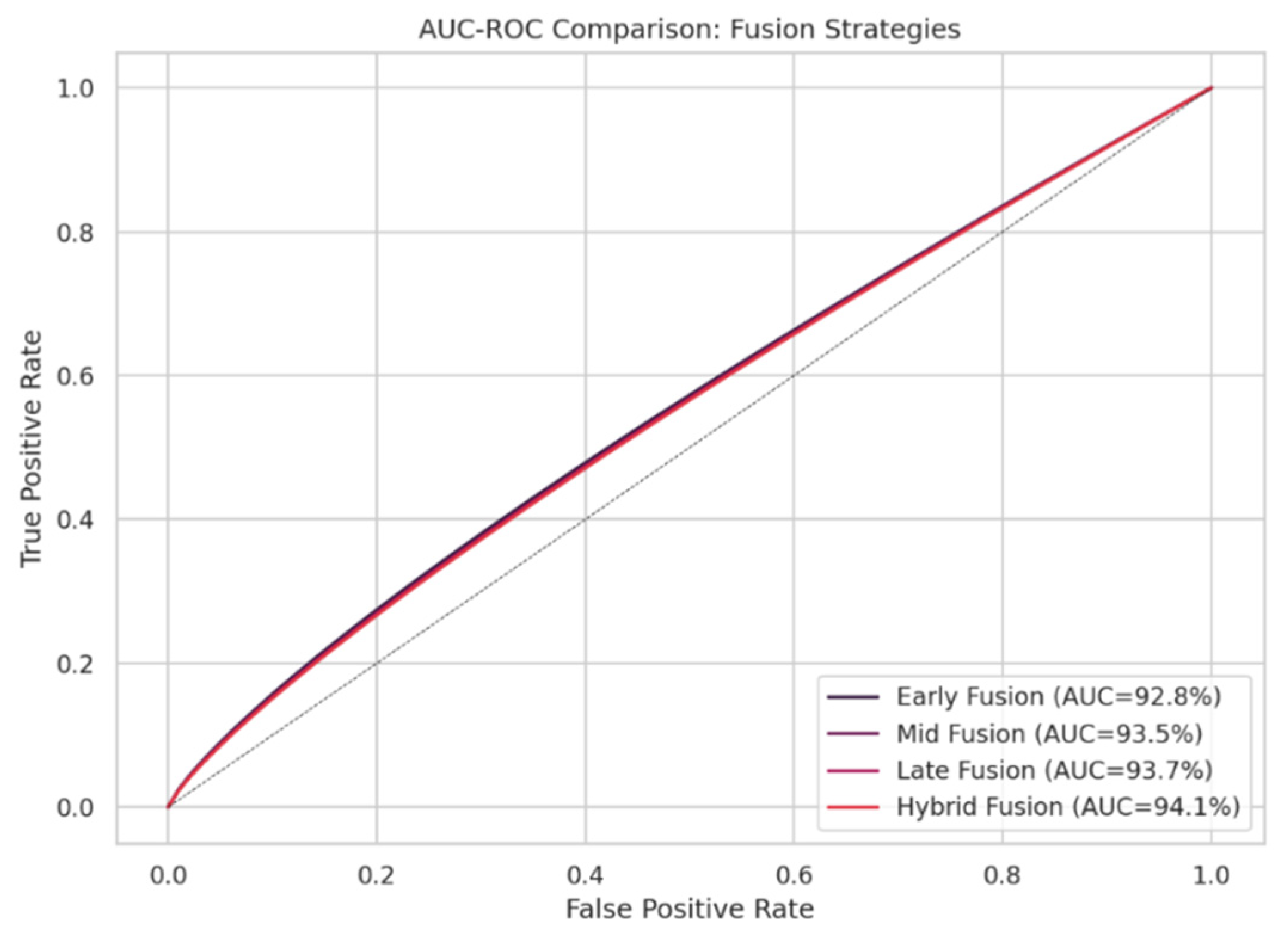 Engproc 118 00033 g005