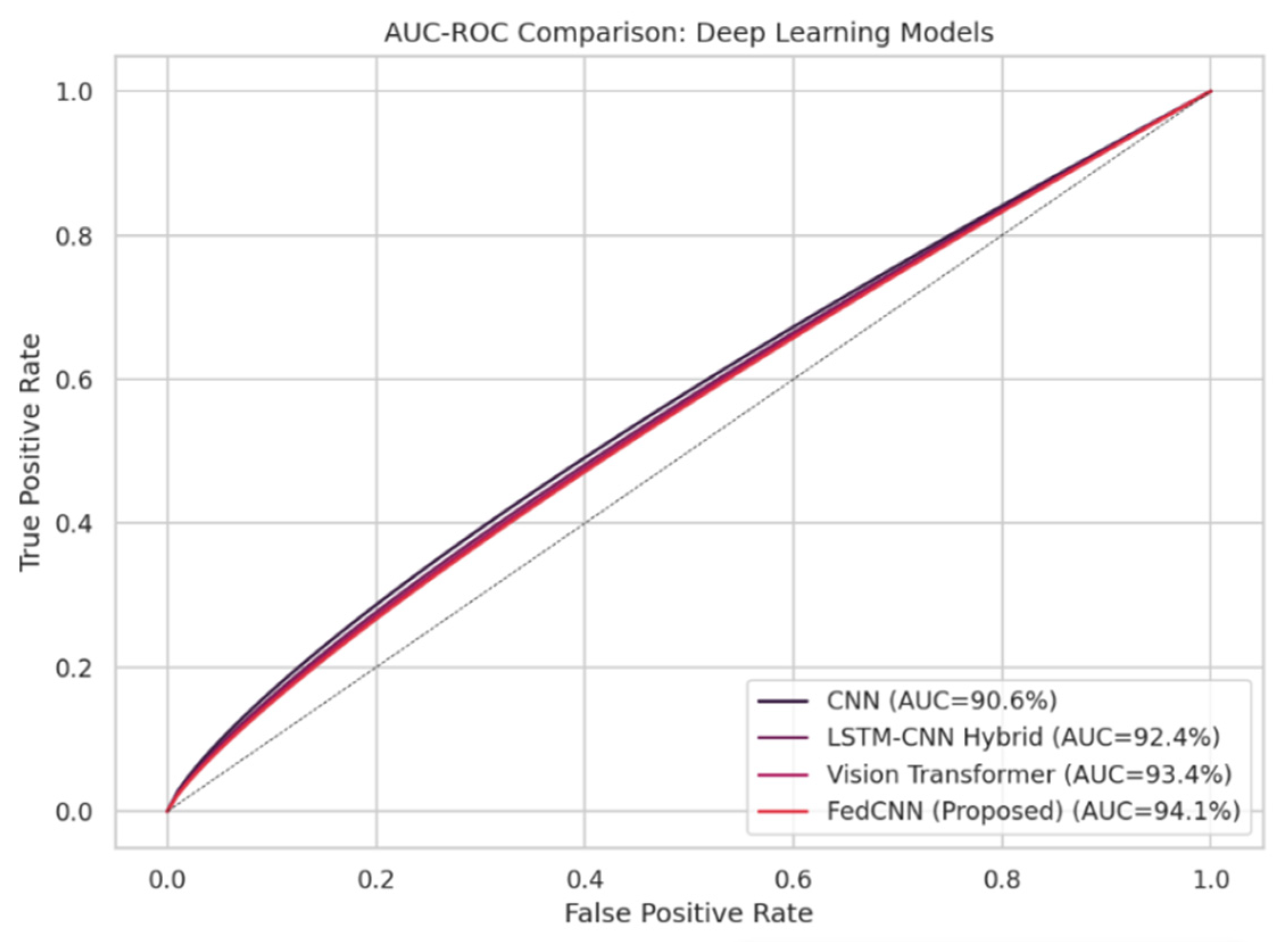 Engproc 118 00033 g006