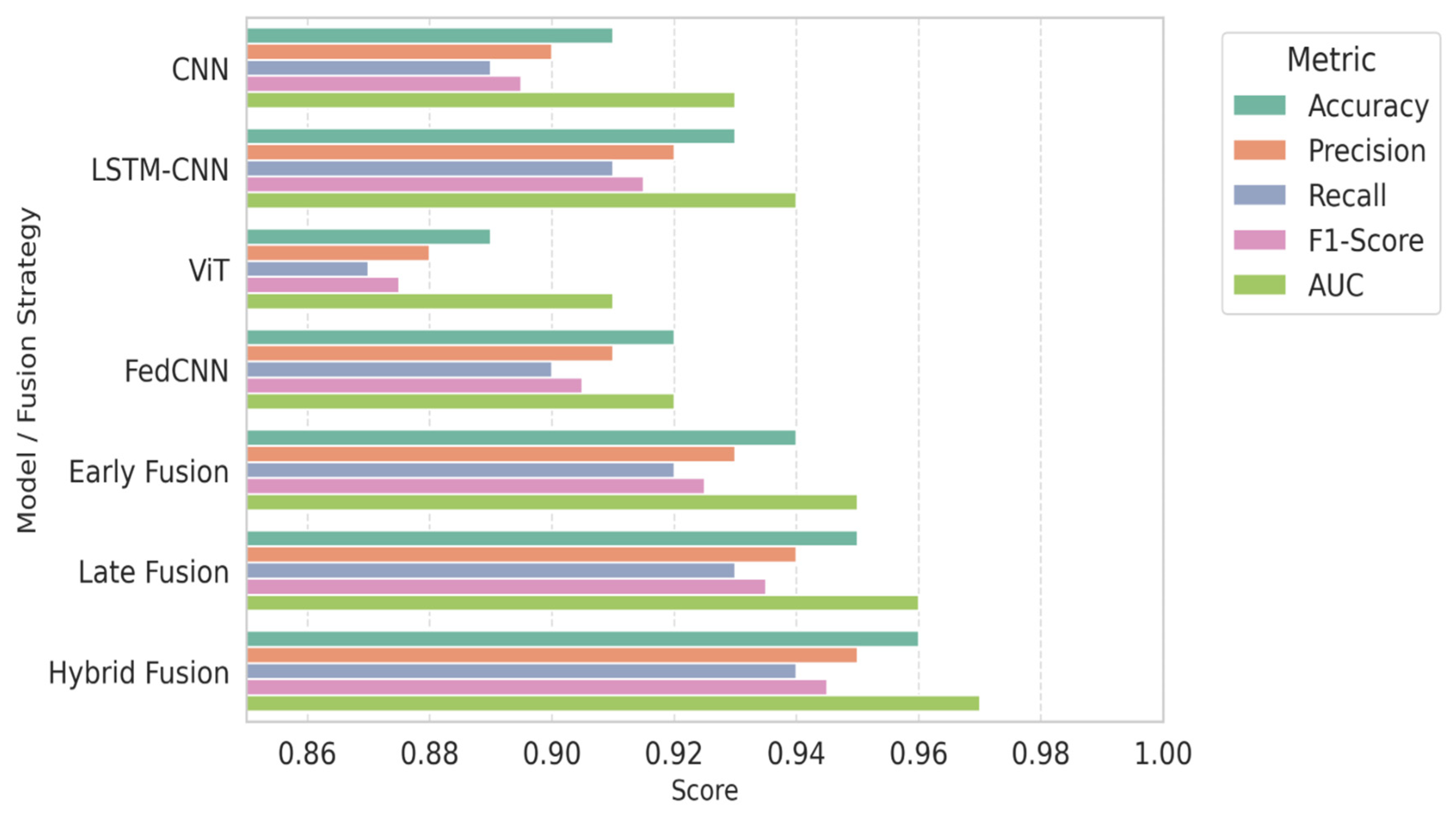 Engproc 118 00033 g010