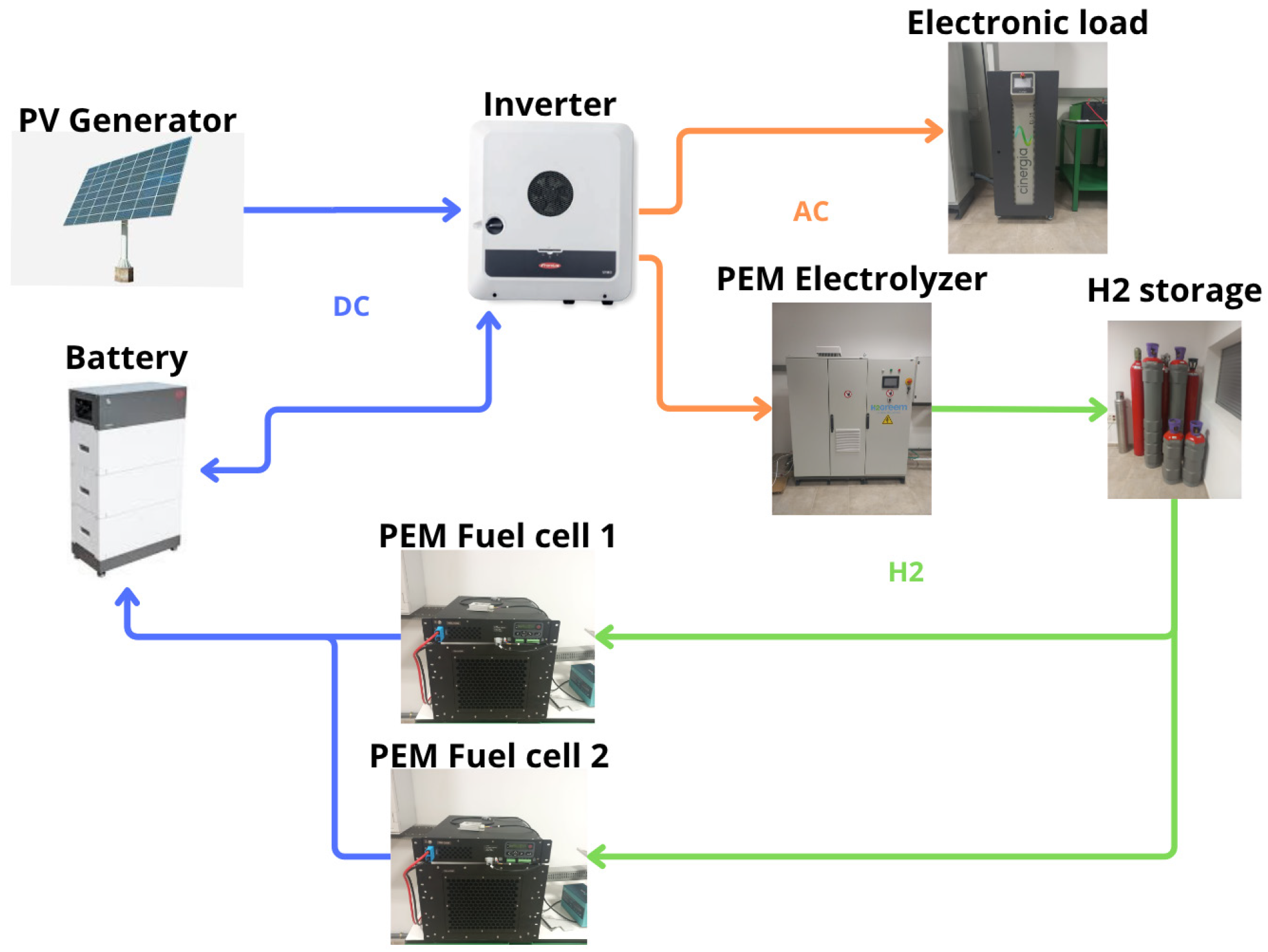 Engproc 118 00037 g001 Engproc 118 00037 g001