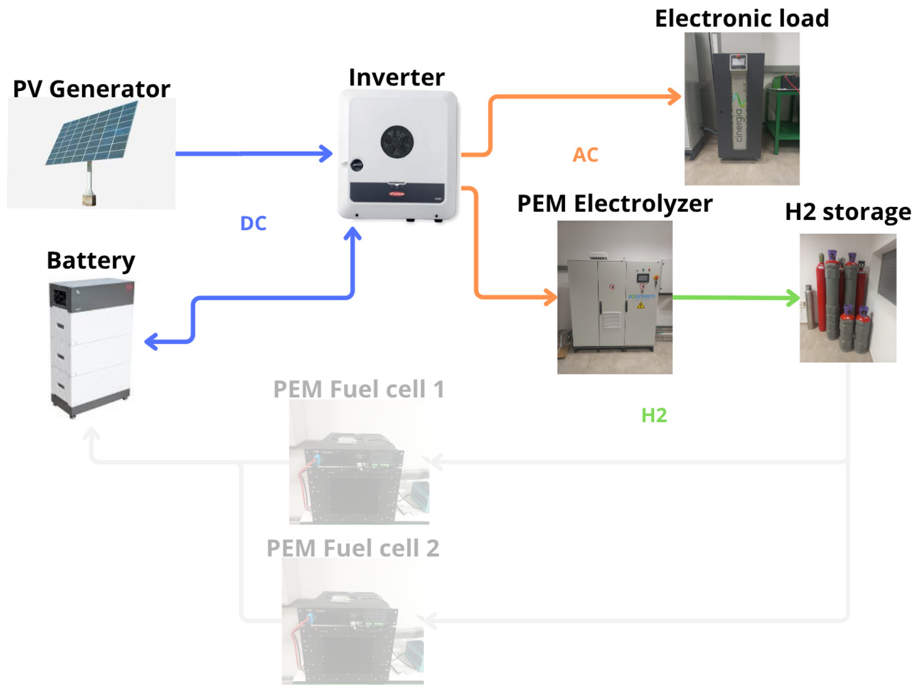 Engproc 118 00037 g002 Engproc 118 00037 g002