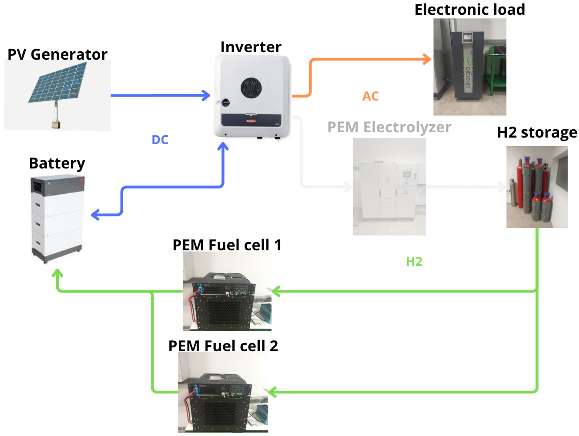 Engproc 118 00037 g003 Engproc 118 00037 g003