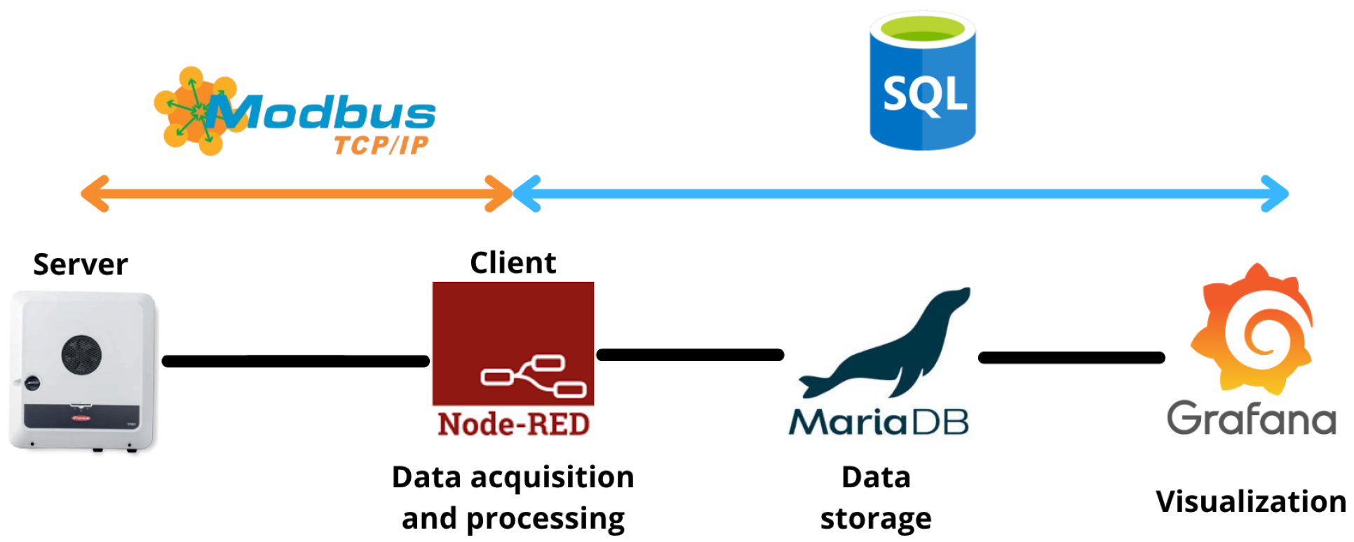 Engproc 118 00037 g004 Engproc 118 00037 g004