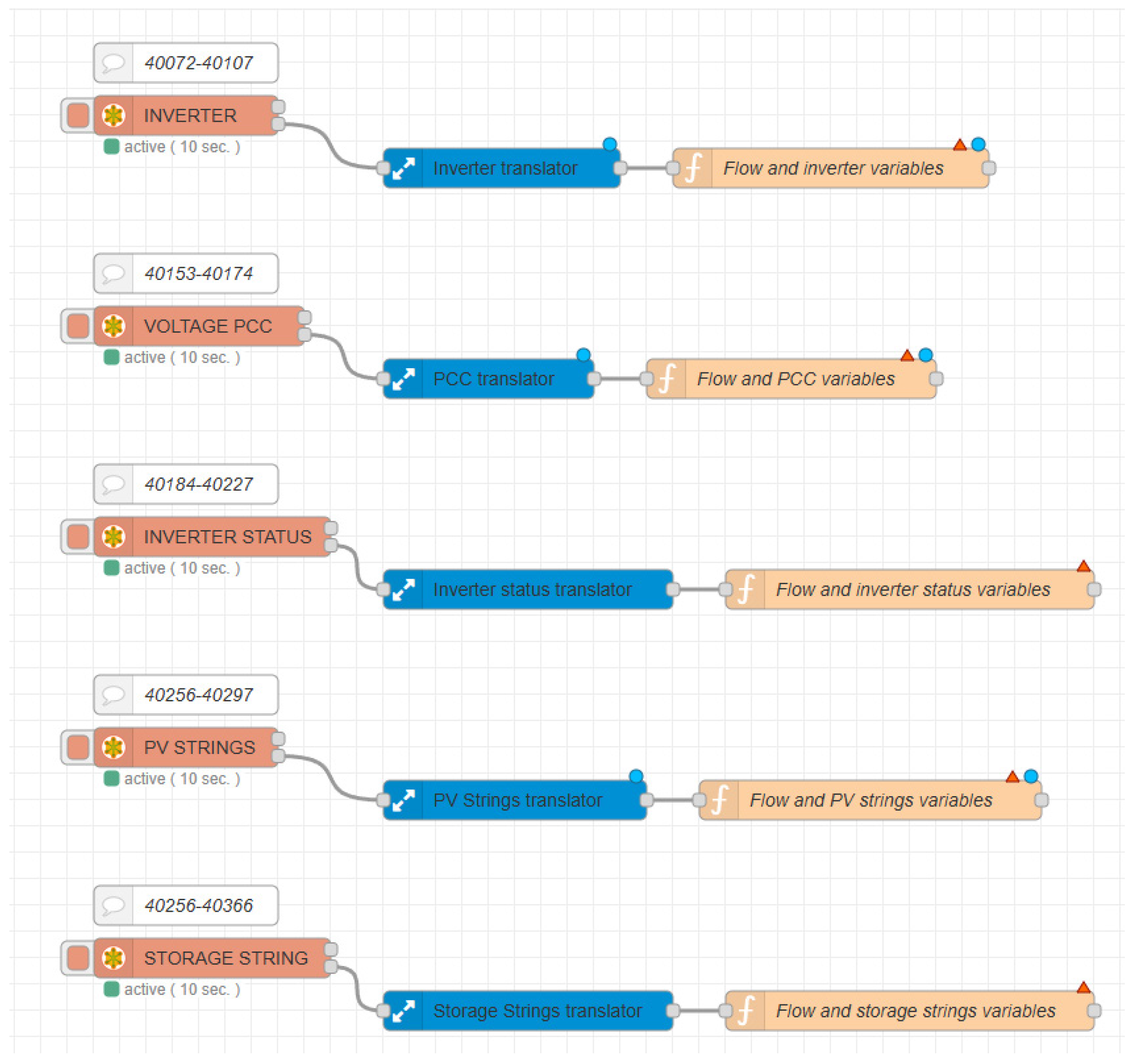 Engproc 118 00037 g005 Engproc 118 00037 g005