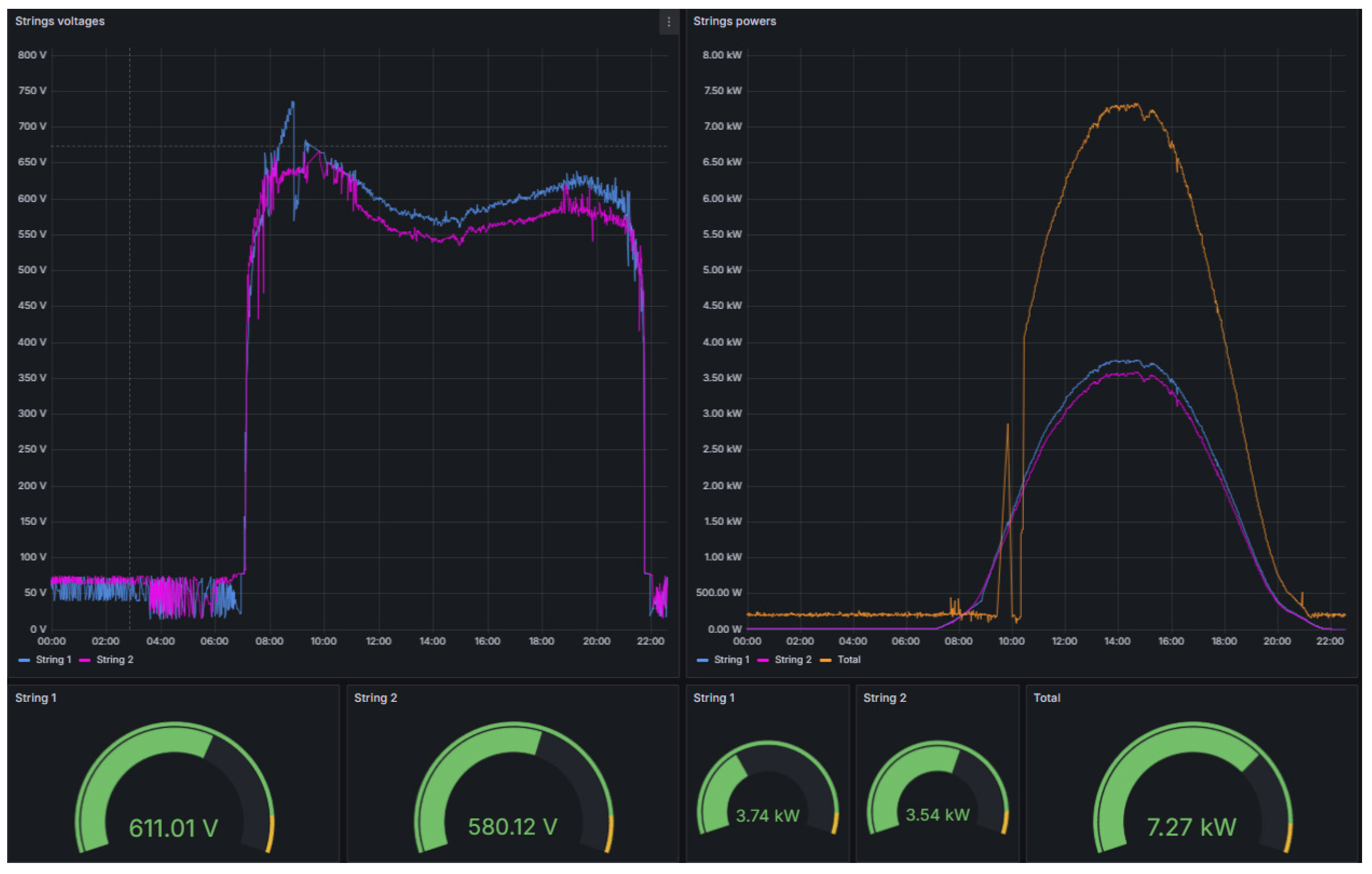 Engproc 118 00037 g008 Engproc 118 00037 g008