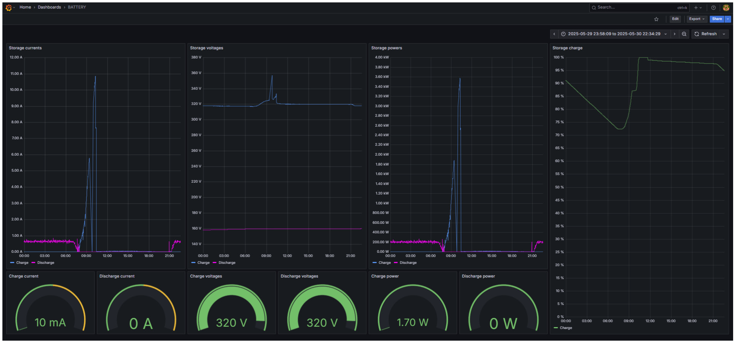 Engproc 118 00037 g009 Engproc 118 00037 g009