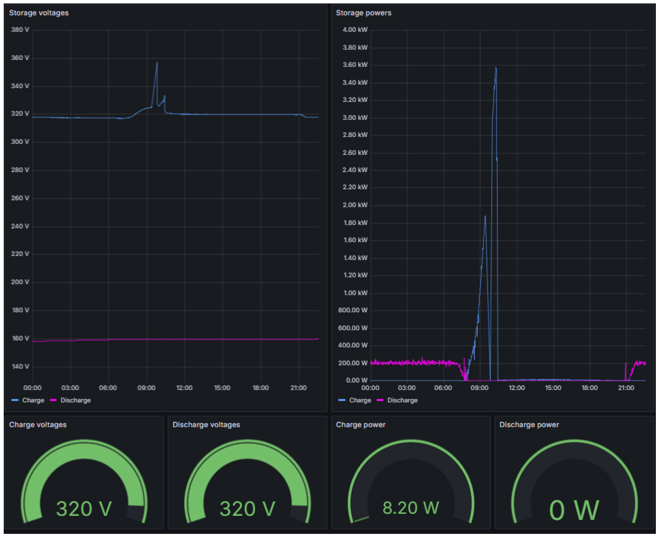 Engproc 118 00037 g010 Engproc 118 00037 g010