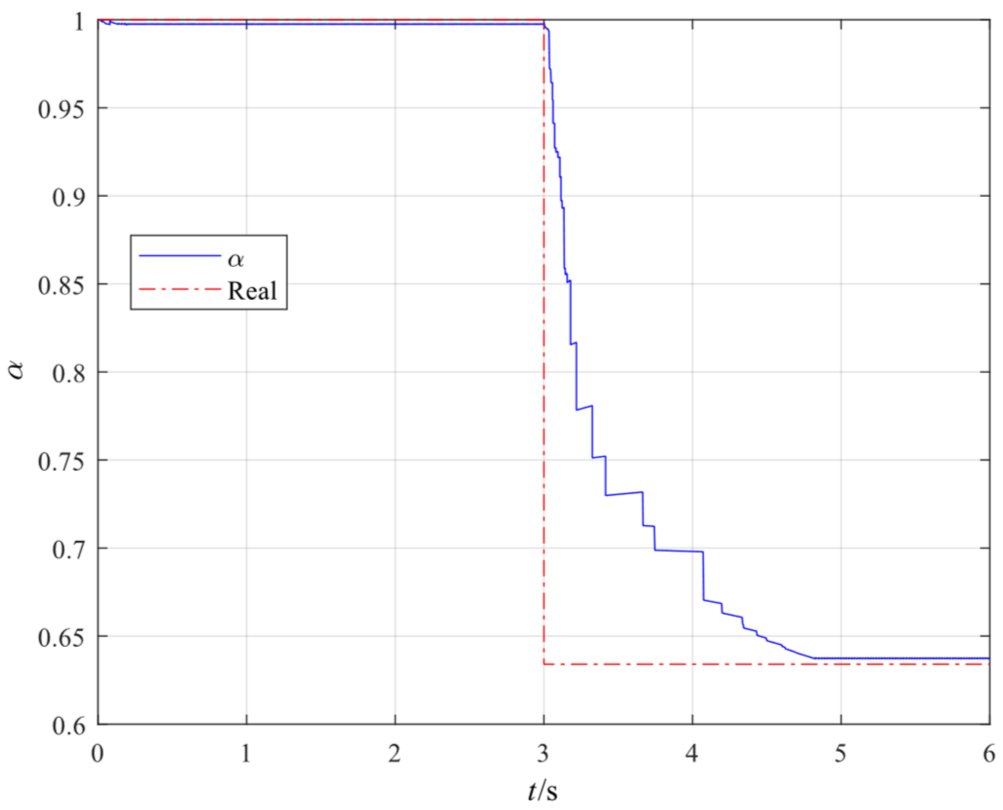 Engproc 118 00038 g004