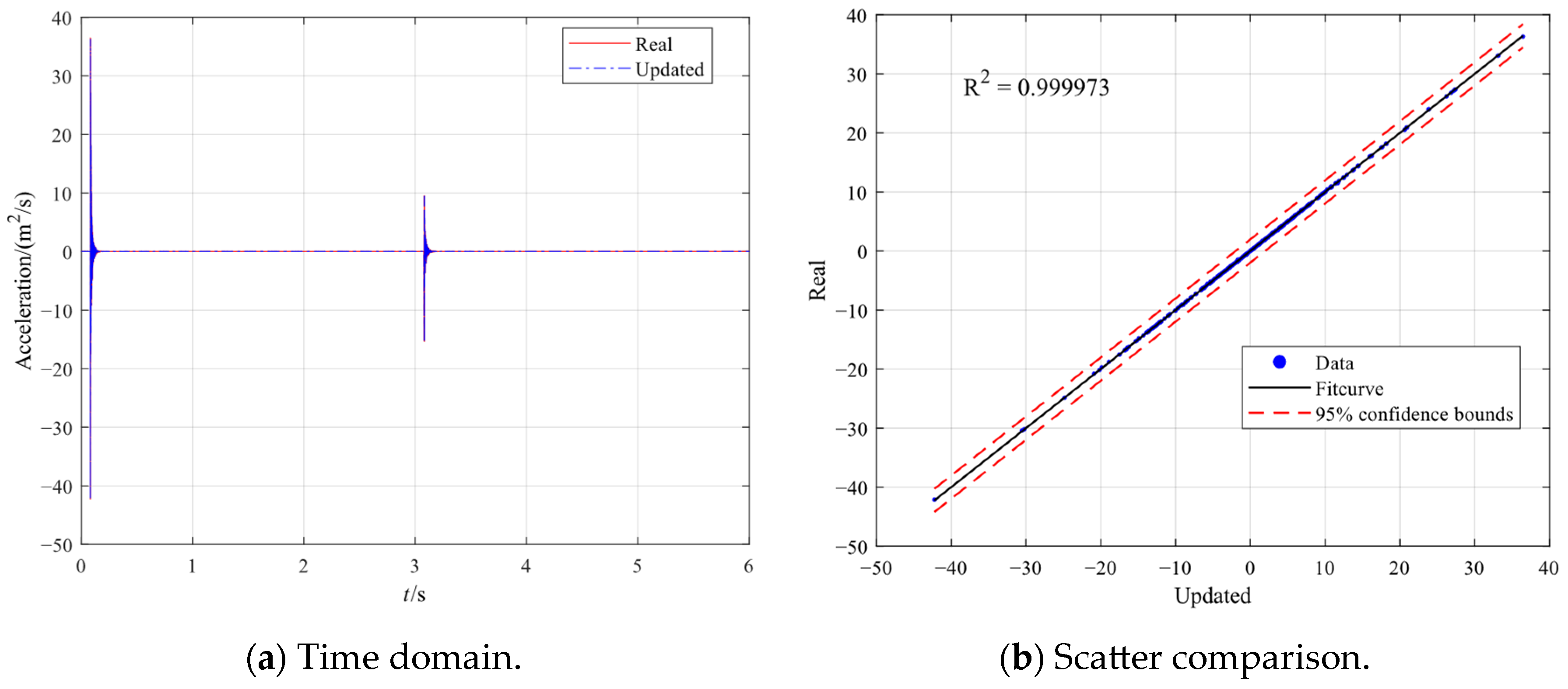 Engproc 118 00038 g005