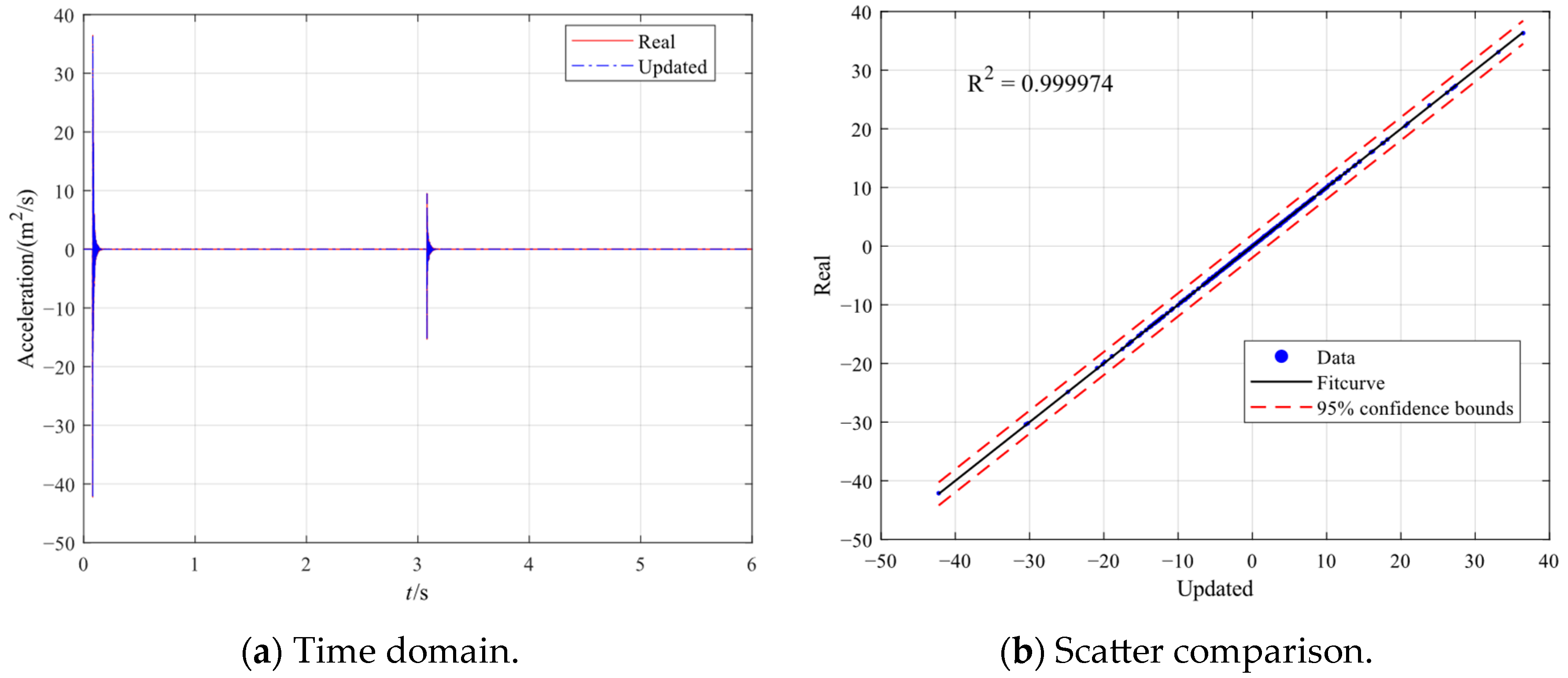 Engproc 118 00038 g007