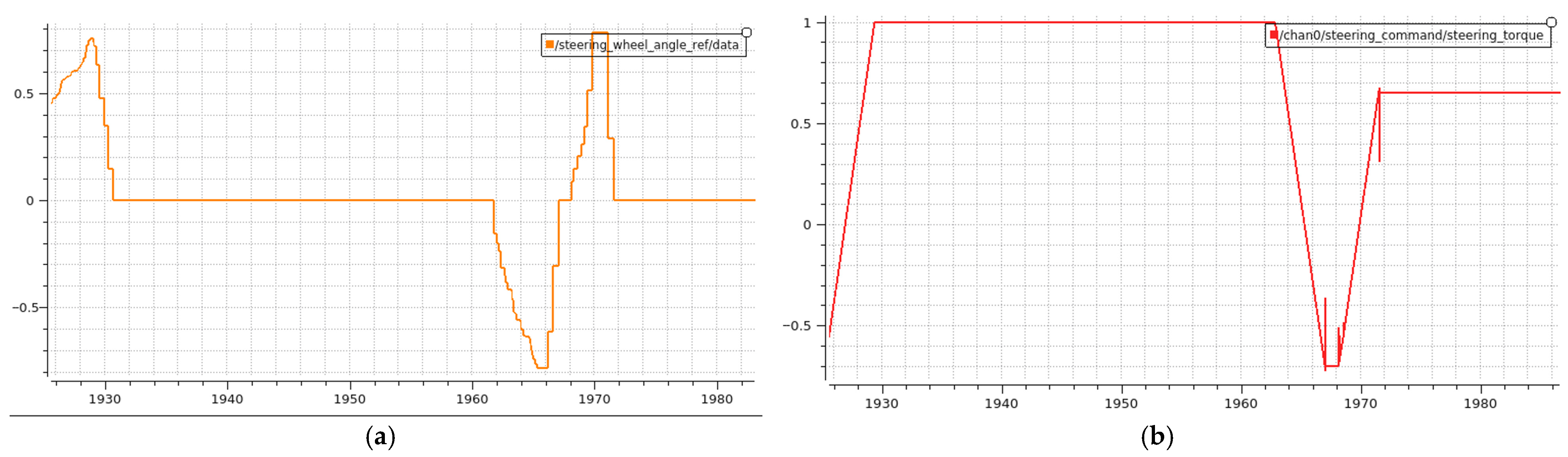 Engproc 118 00040 g009