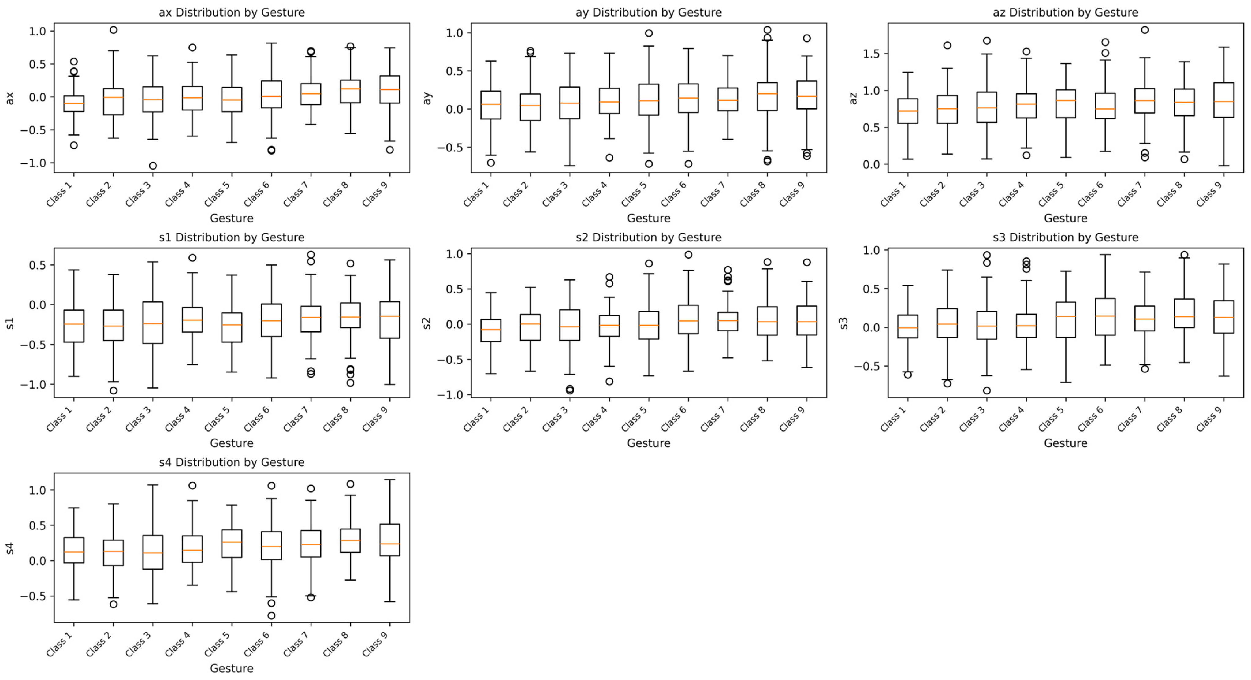 Engproc 118 00045 g007