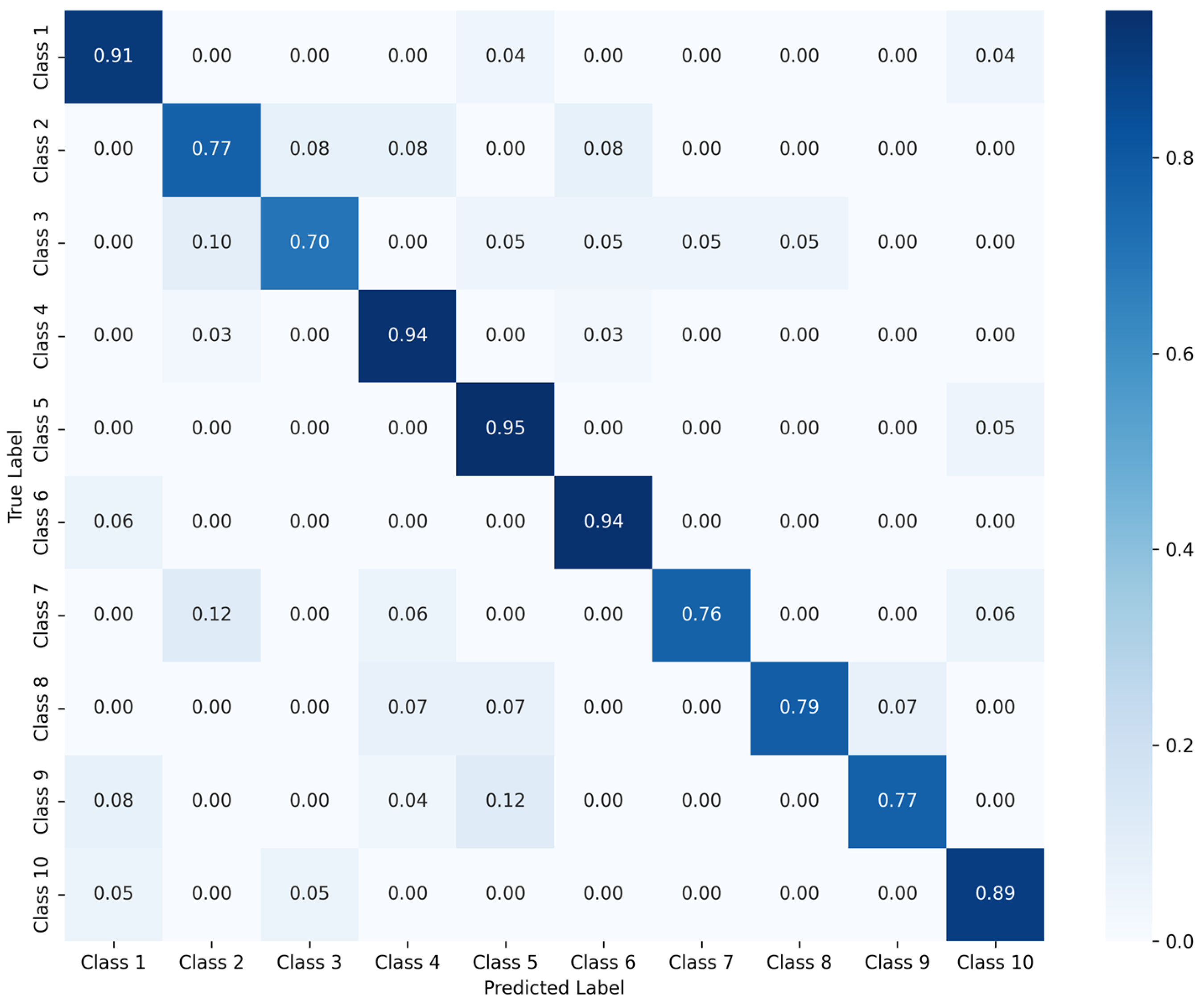 Engproc 118 00045 g008