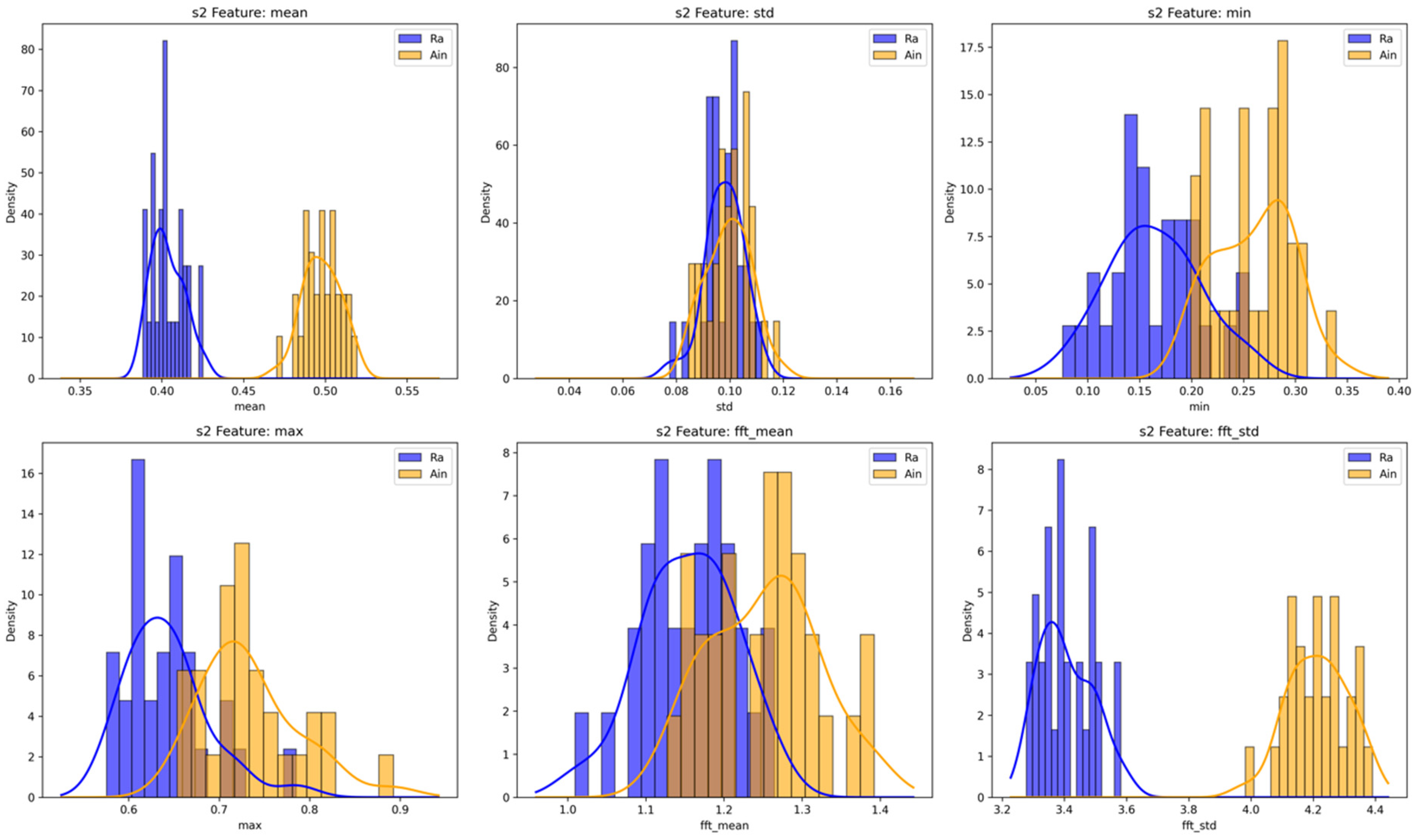 Engproc 118 00045 g009