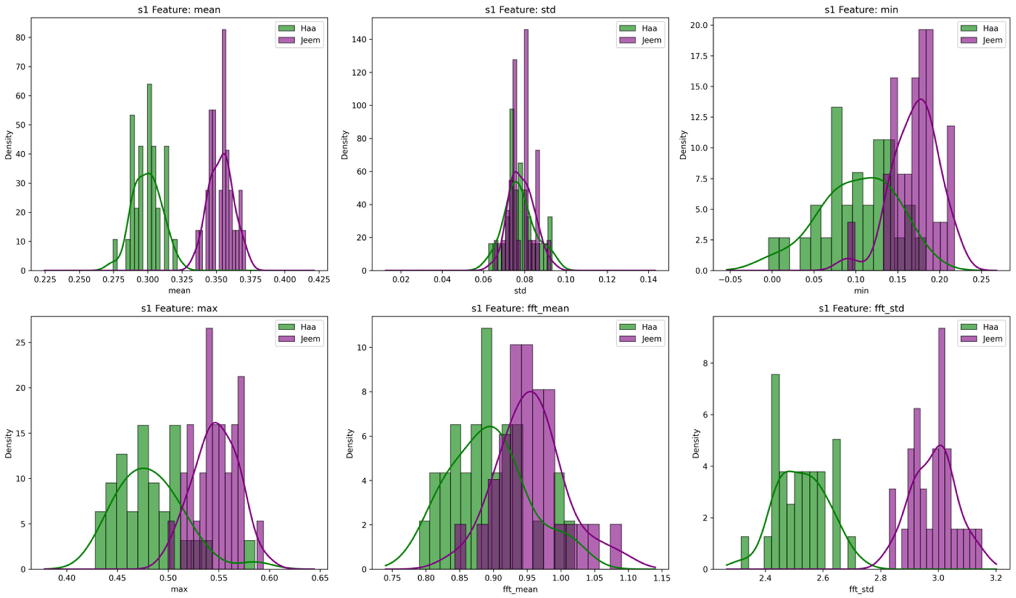 Engproc 118 00045 g010
