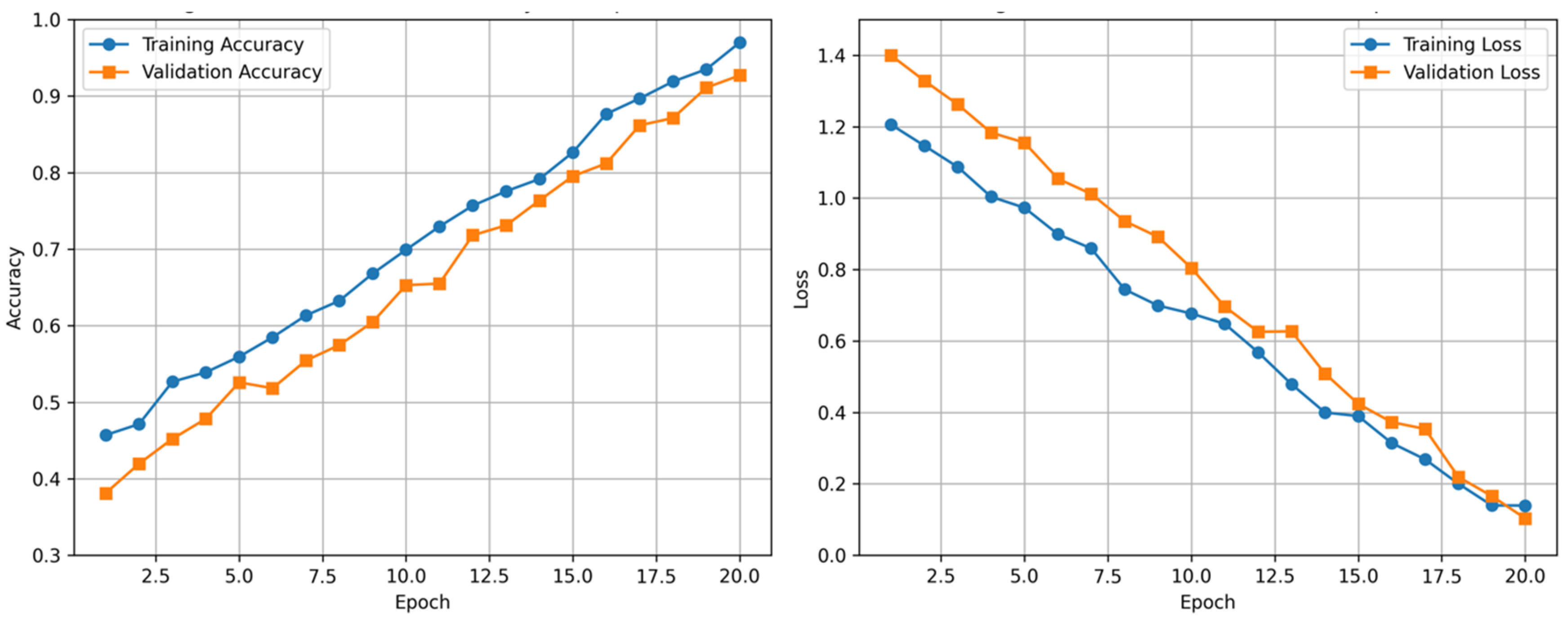 Engproc 118 00045 g011