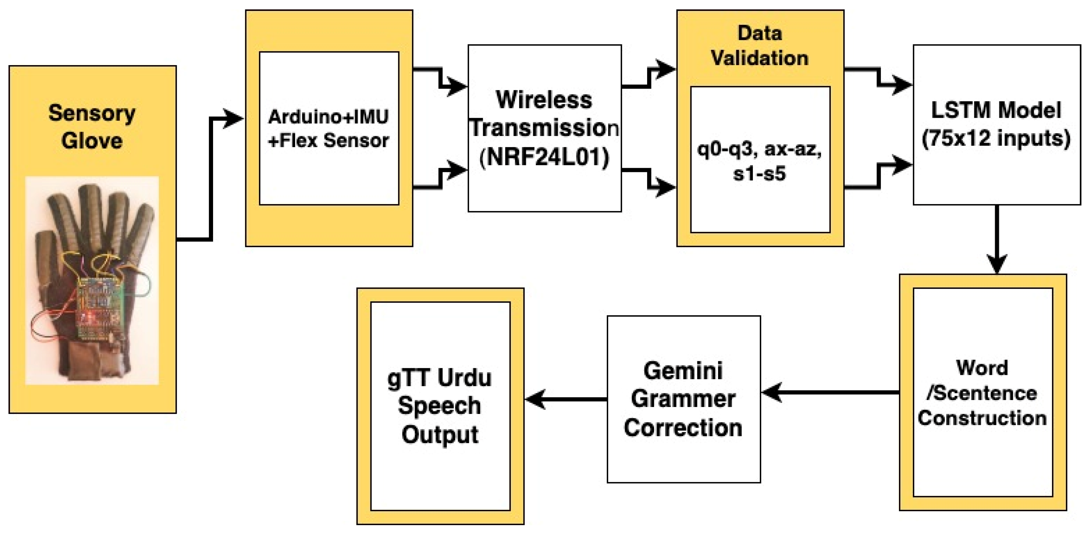 Engproc 118 00045 g014