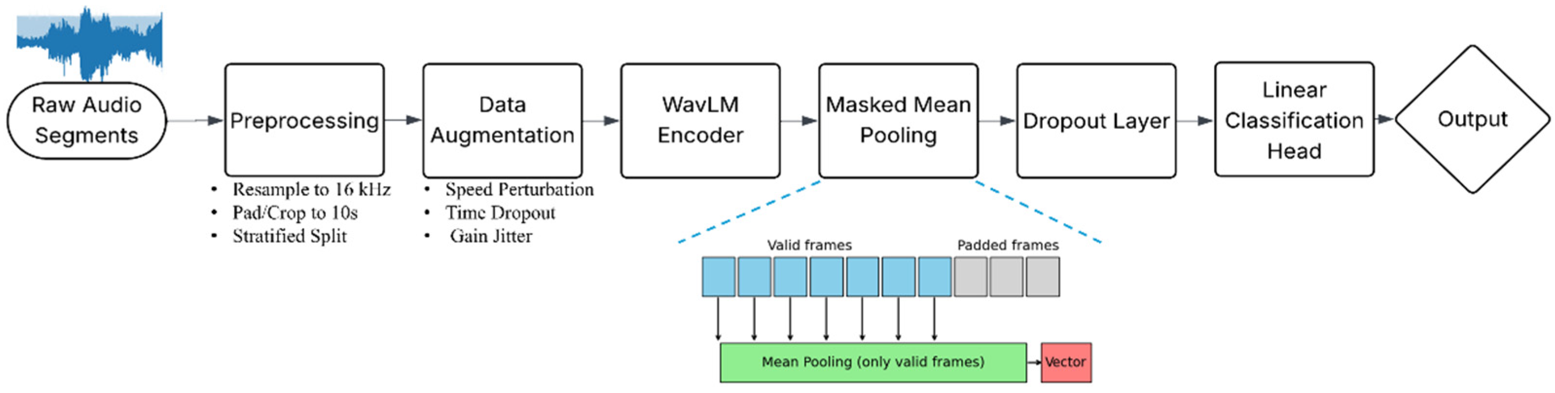 Engproc 118 00046 g001