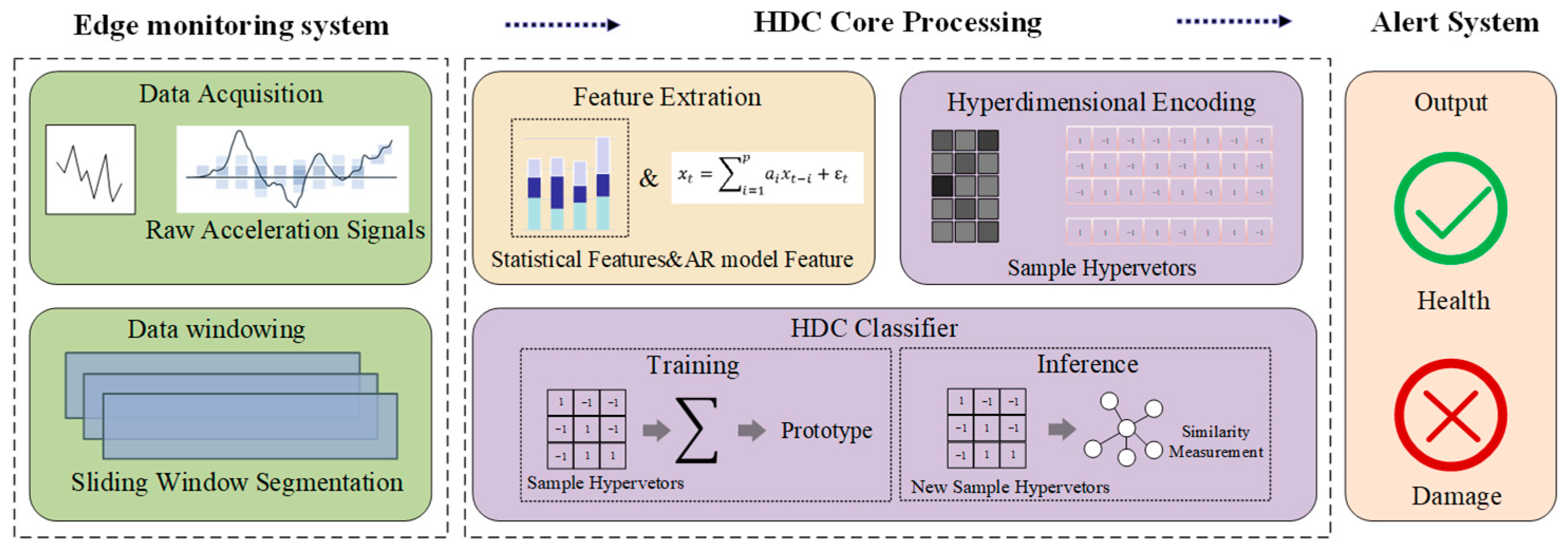 Engproc 118 00047 g001