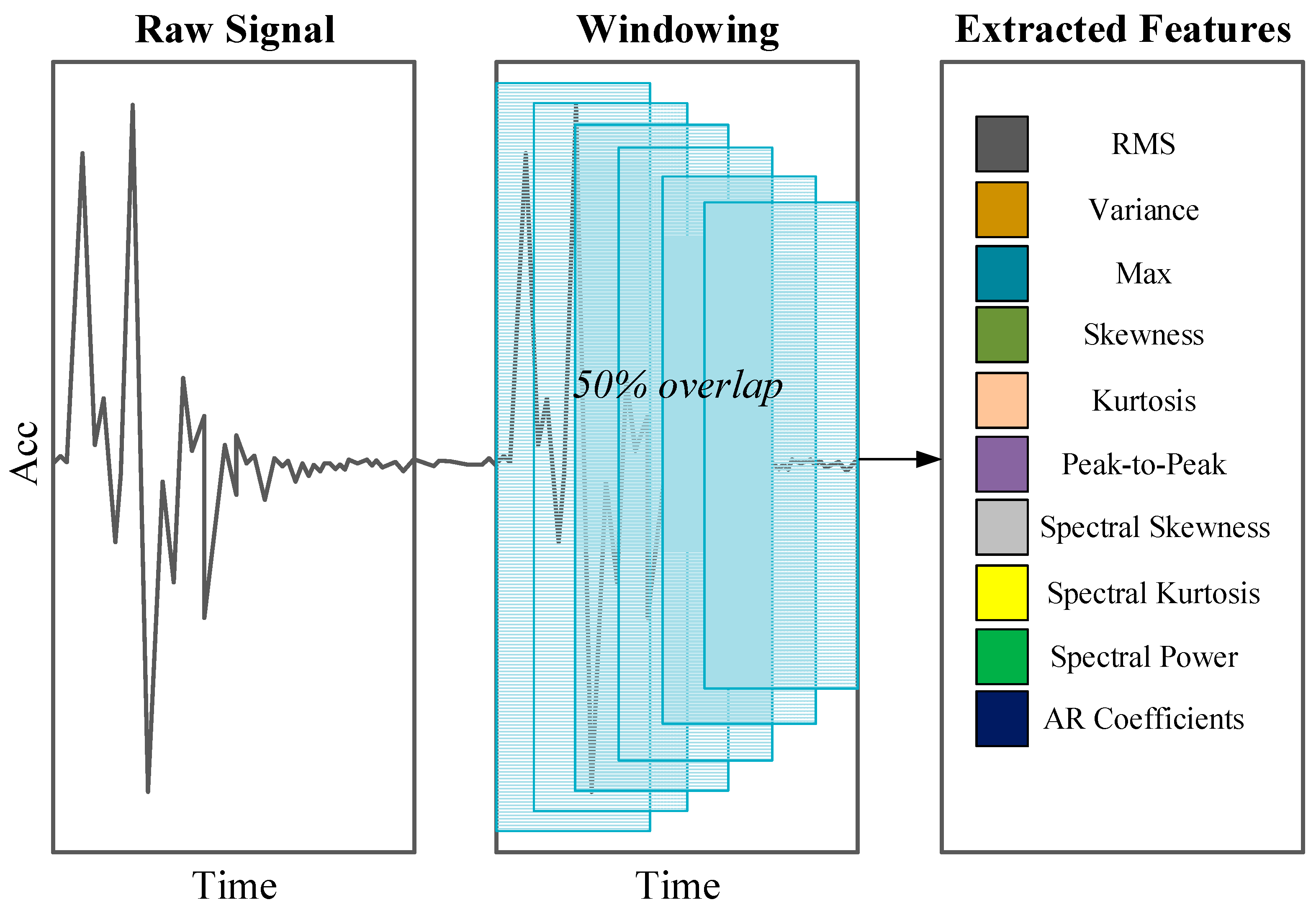 Engproc 118 00047 g002