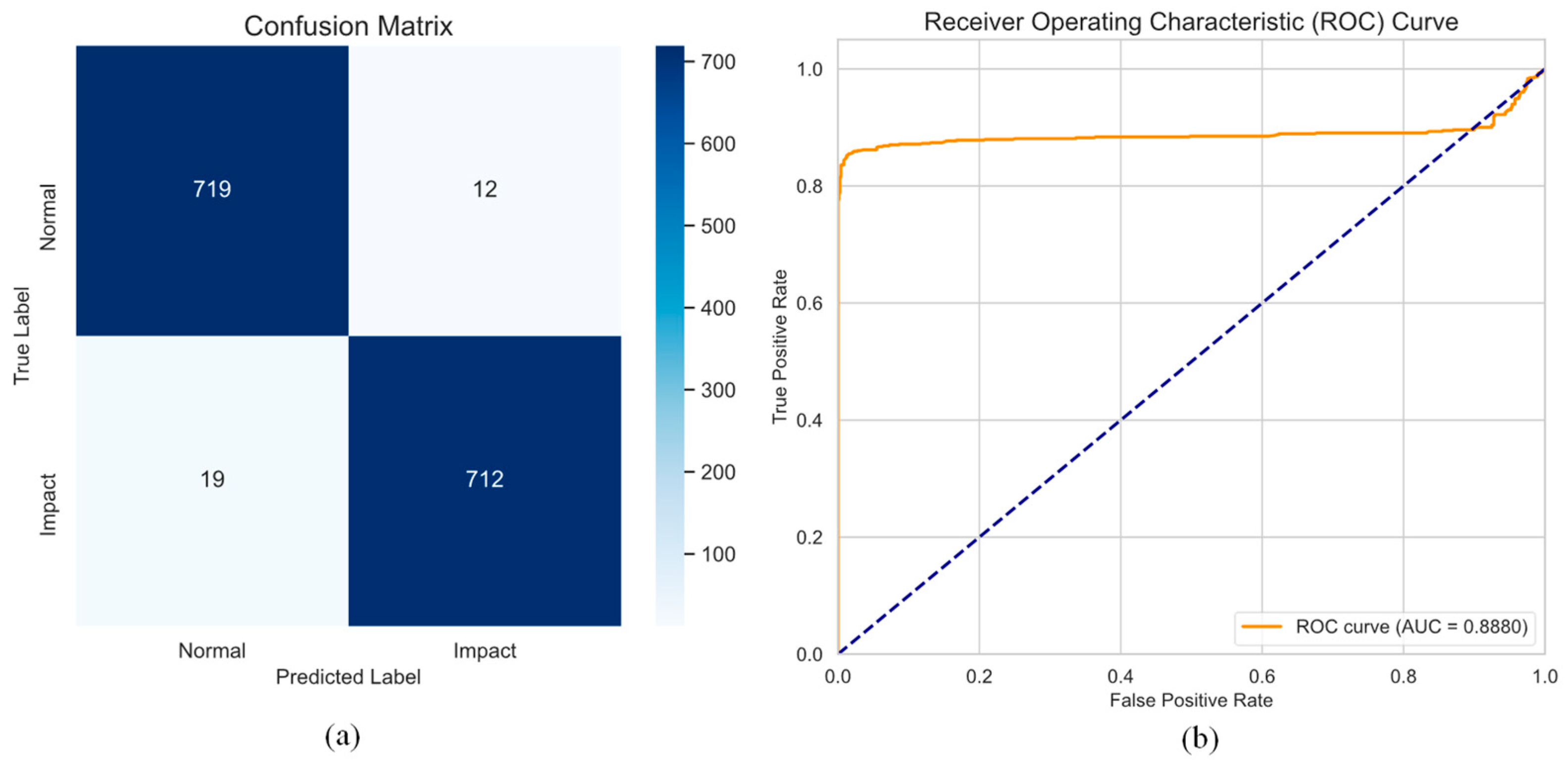 Engproc 118 00047 g004