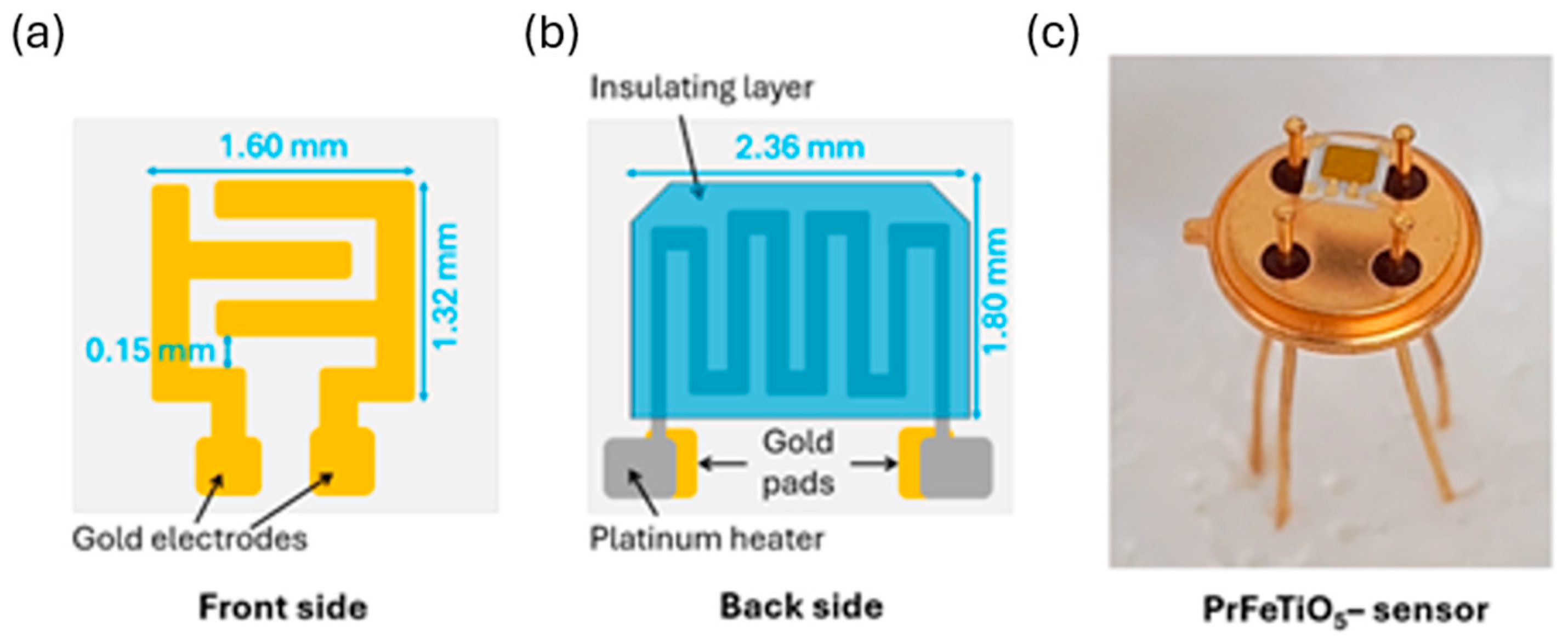 Engproc 118 00048 g001