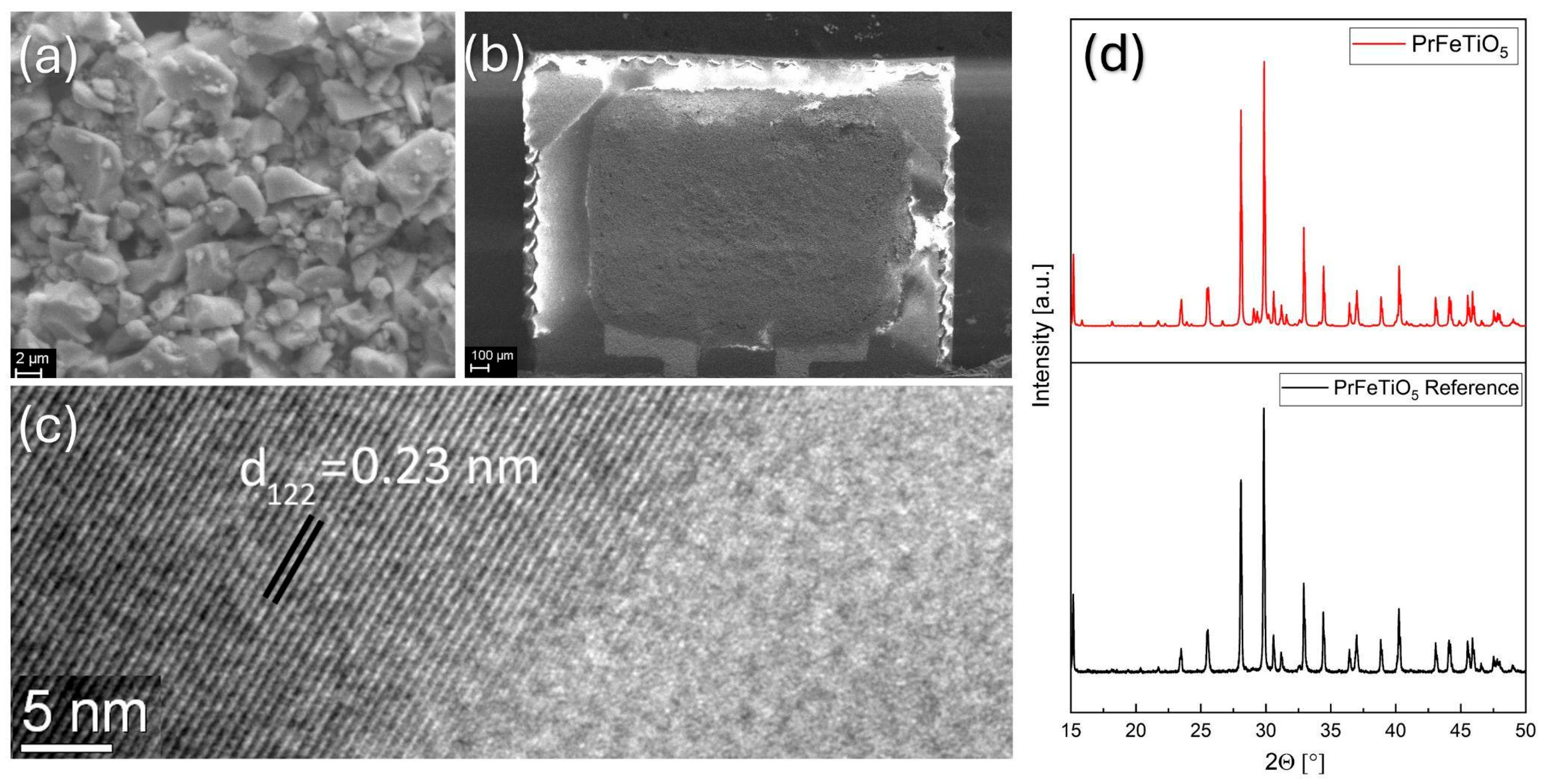 Engproc 118 00048 g002