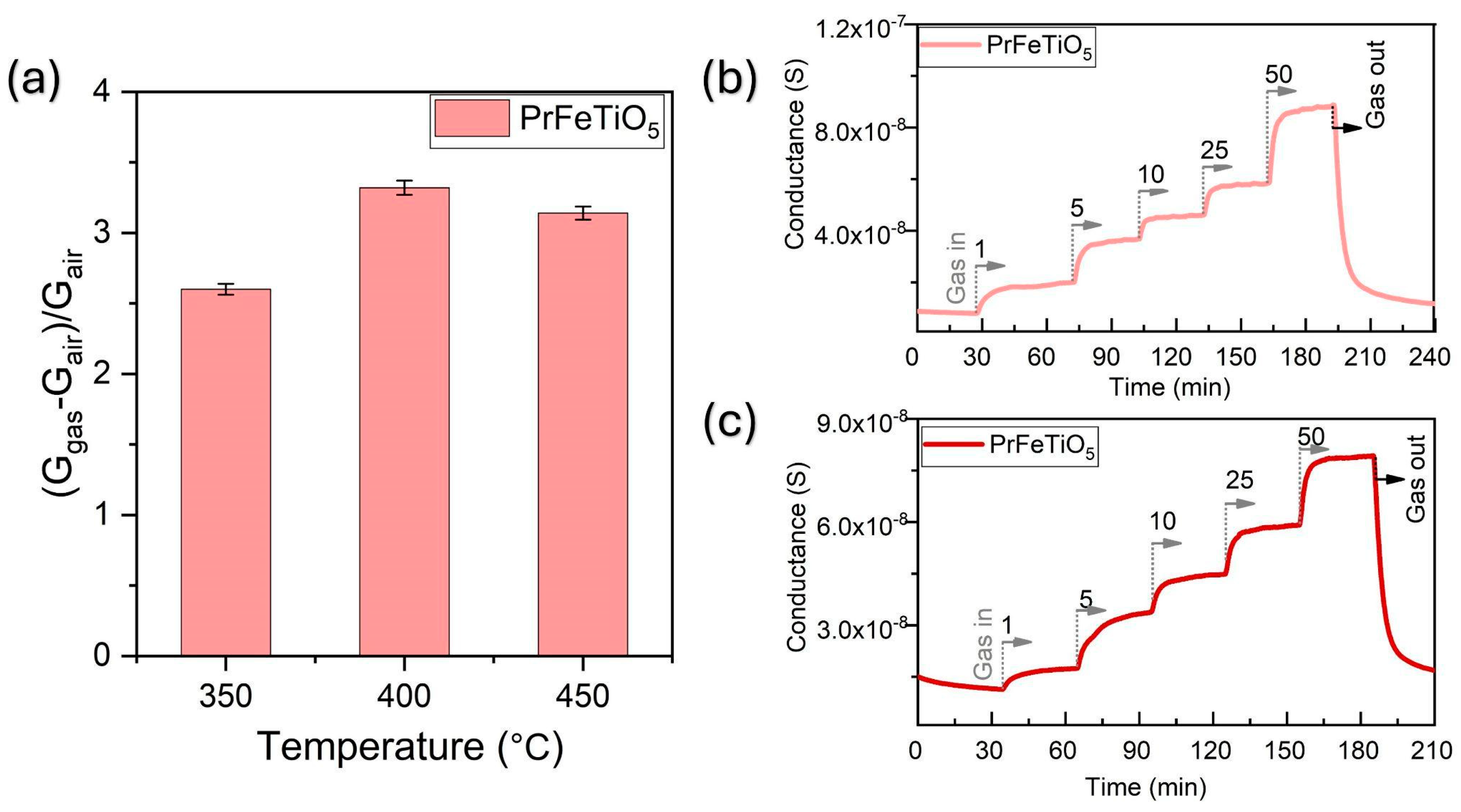 Engproc 118 00048 g003
