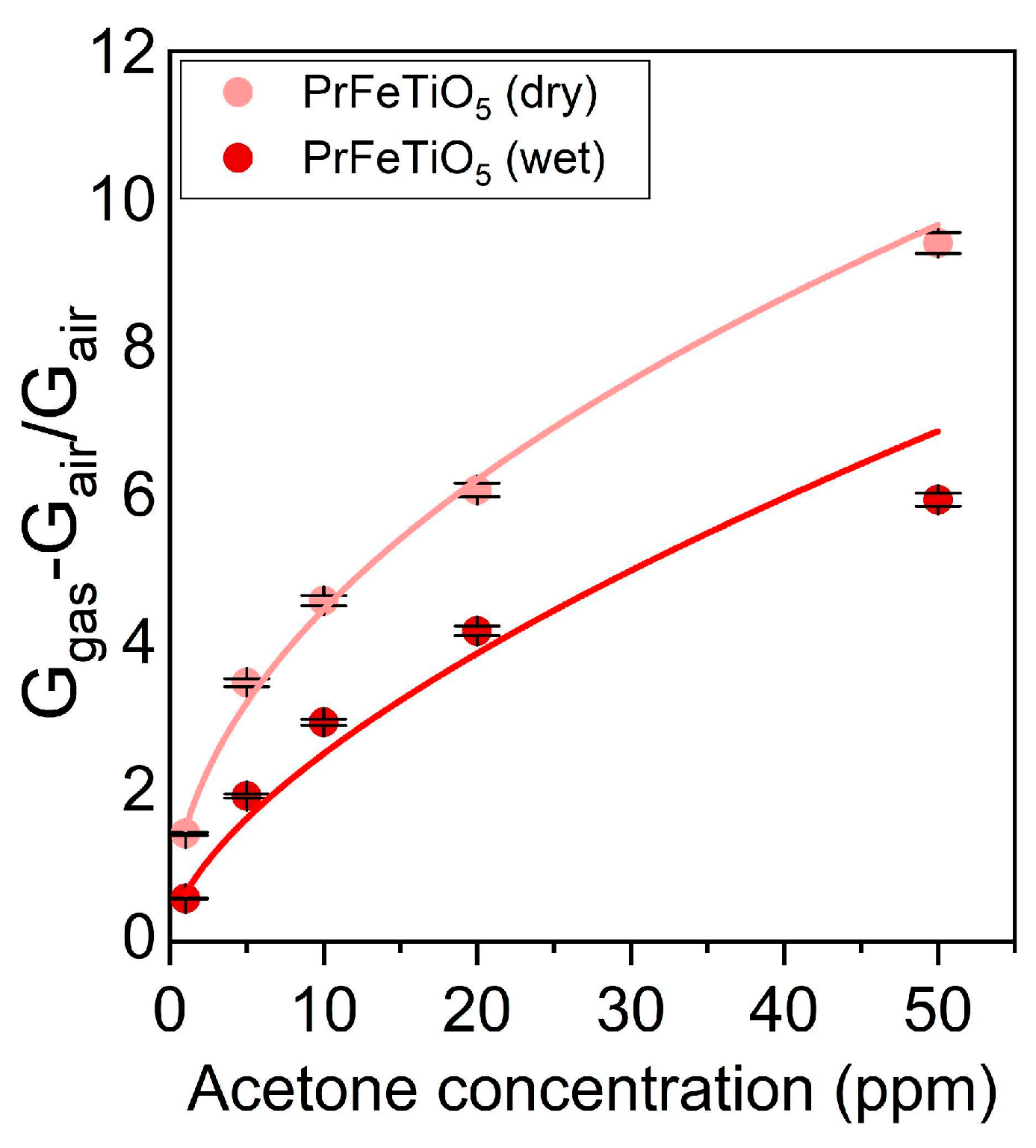 Engproc 118 00048 g004