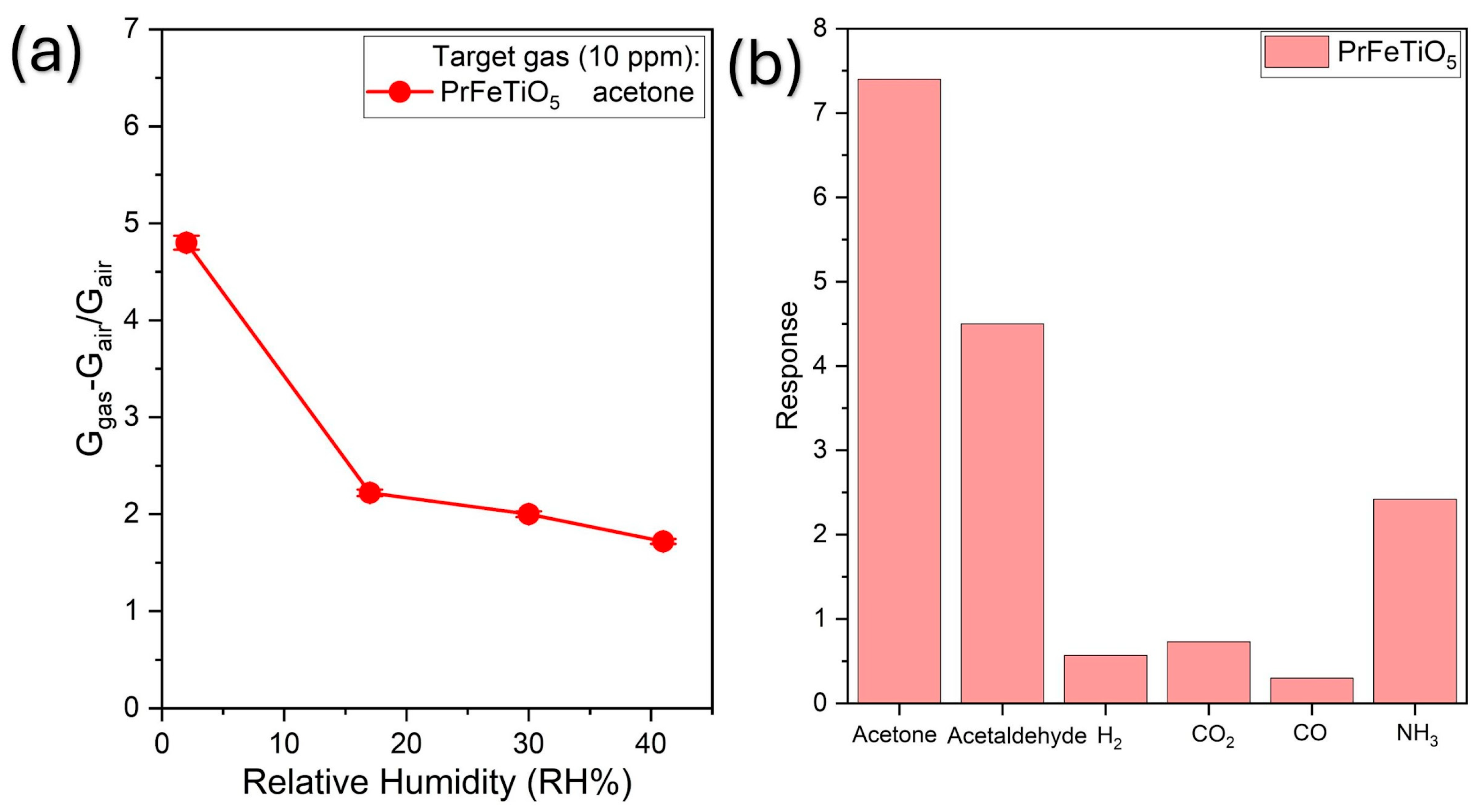 Engproc 118 00048 g005