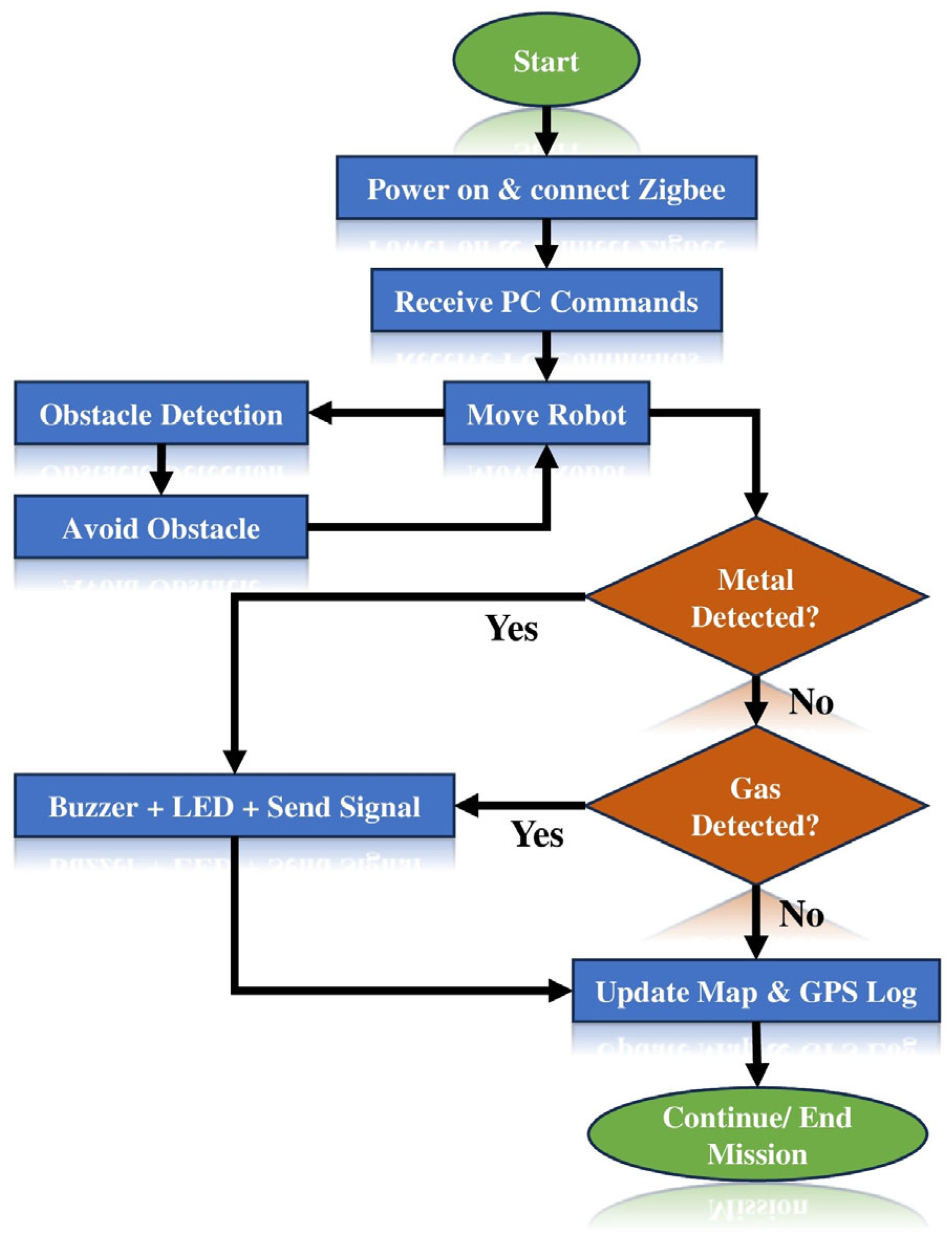 Engproc 118 00050 g001