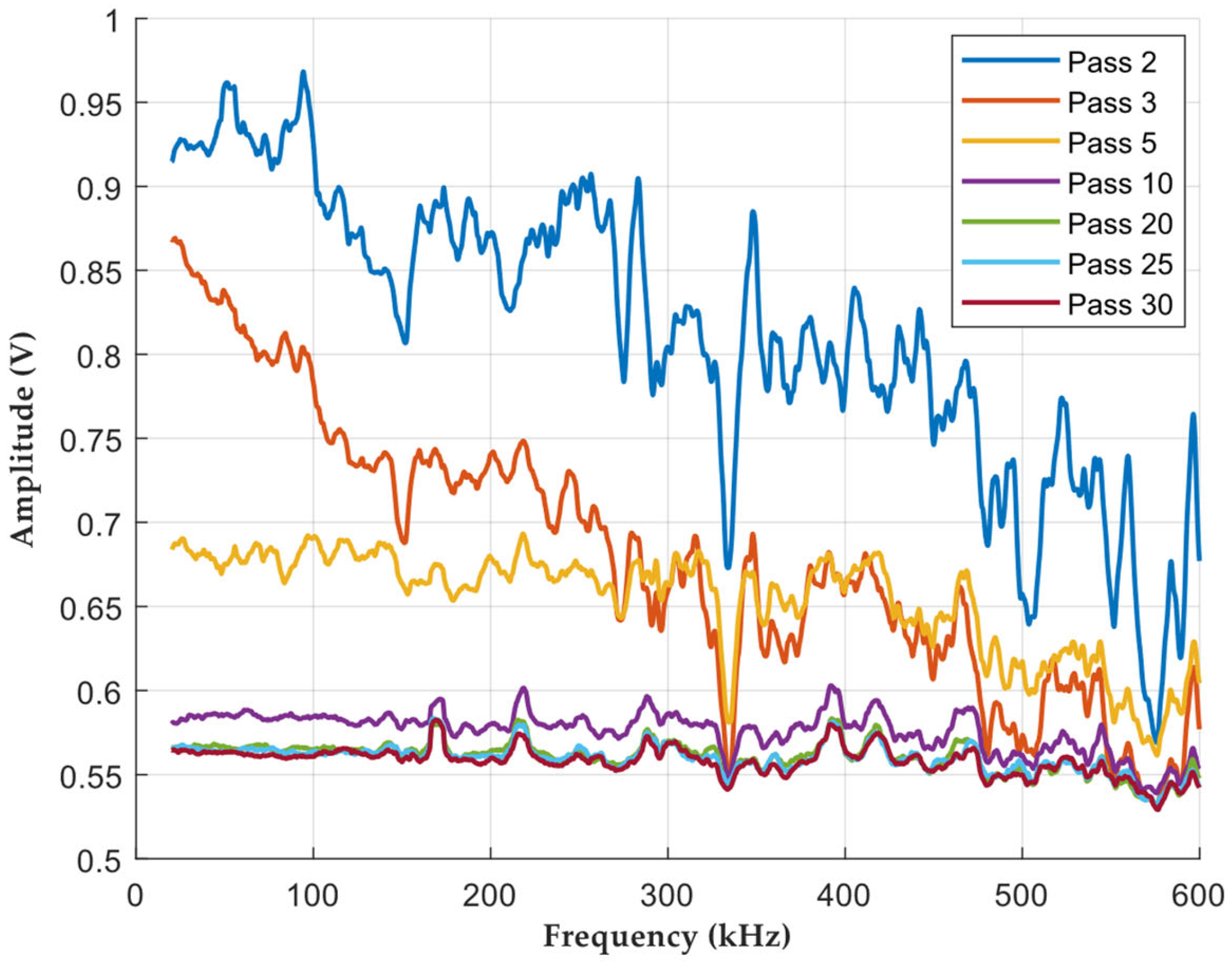 Engproc 118 00051 g003