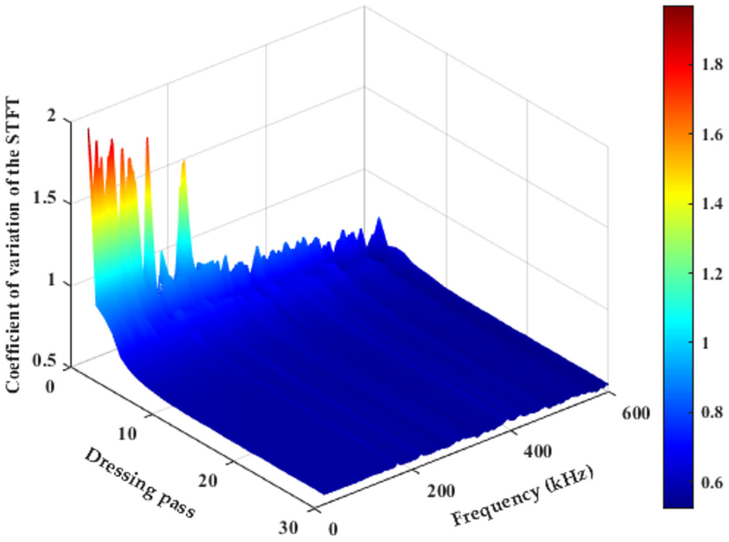 Engproc 118 00051 g004