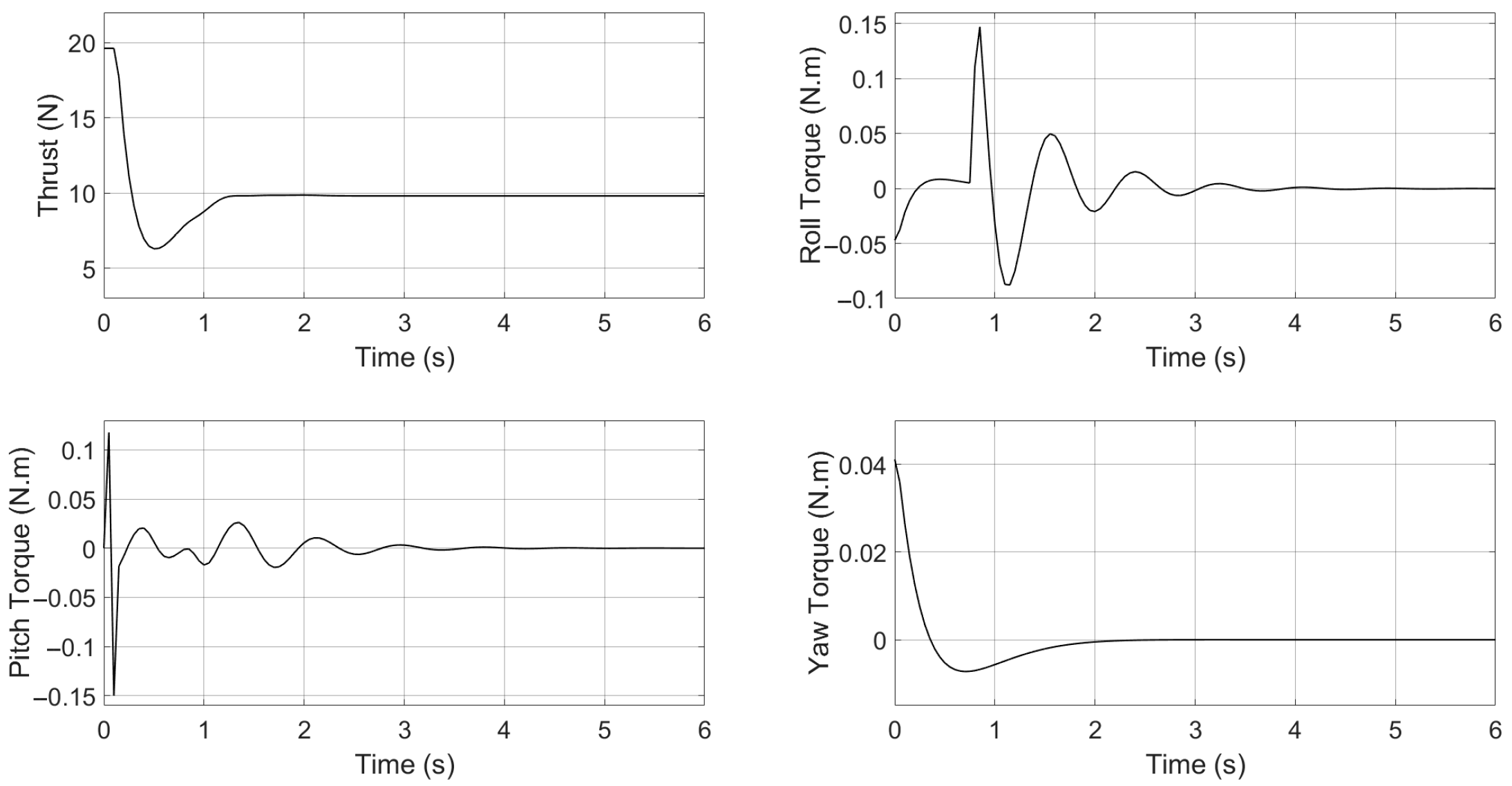 Engproc 118 00054 g004 Engproc 118 00054 g004