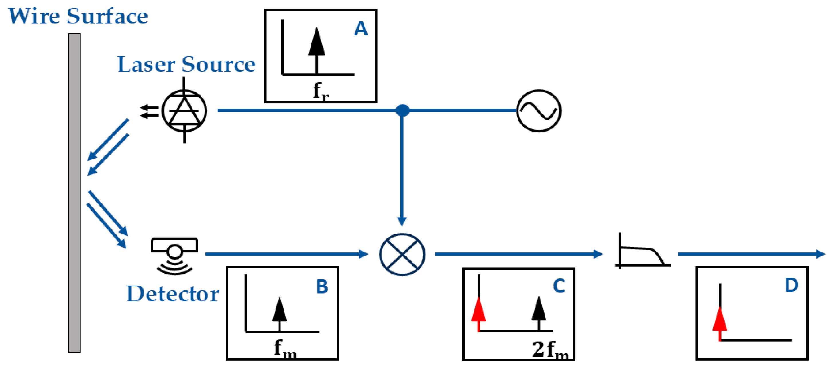 Engproc 118 00059 g002 Engproc 118 00059 g002