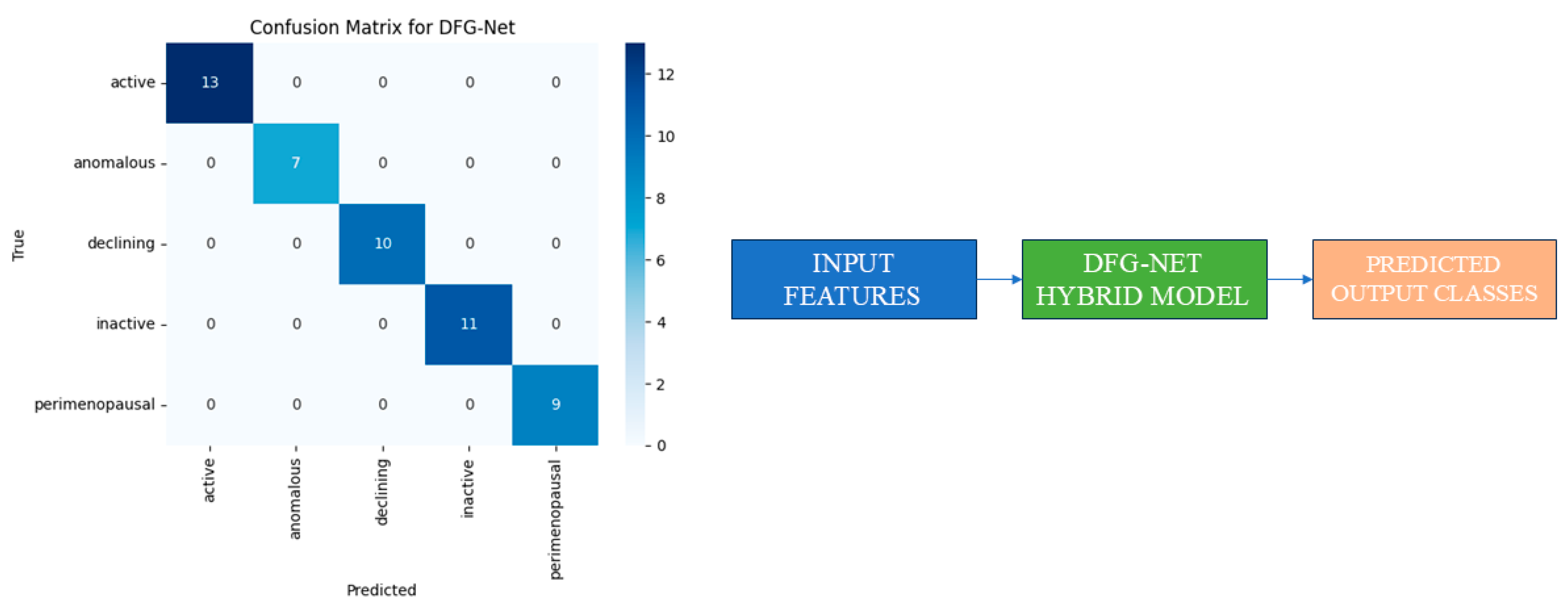 Engproc 118 00062 g005