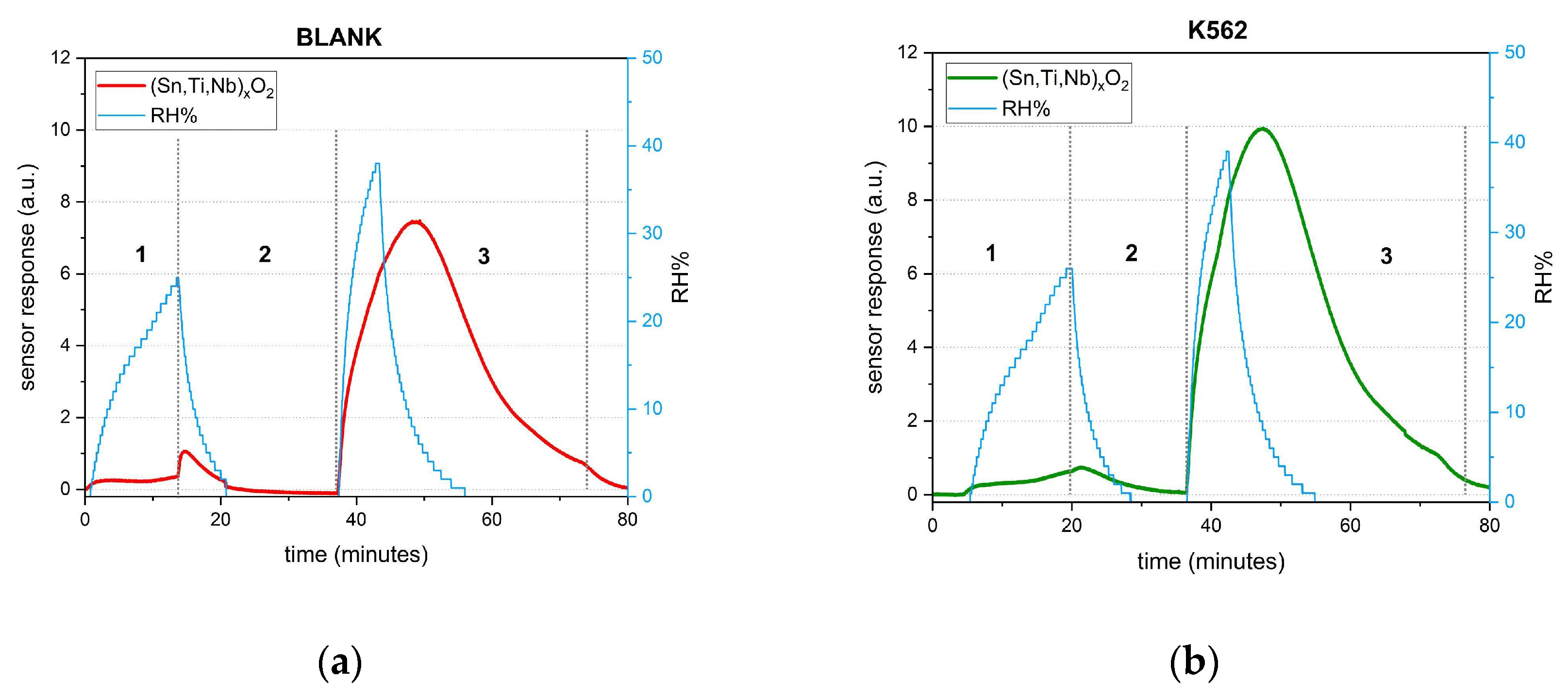 Engproc 118 00070 g006