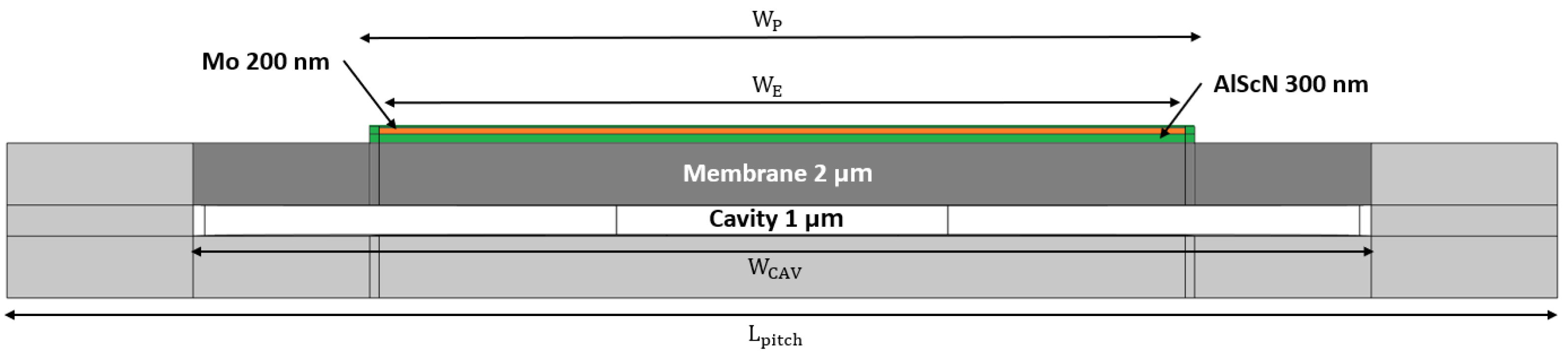 Engproc 118 00074 g001