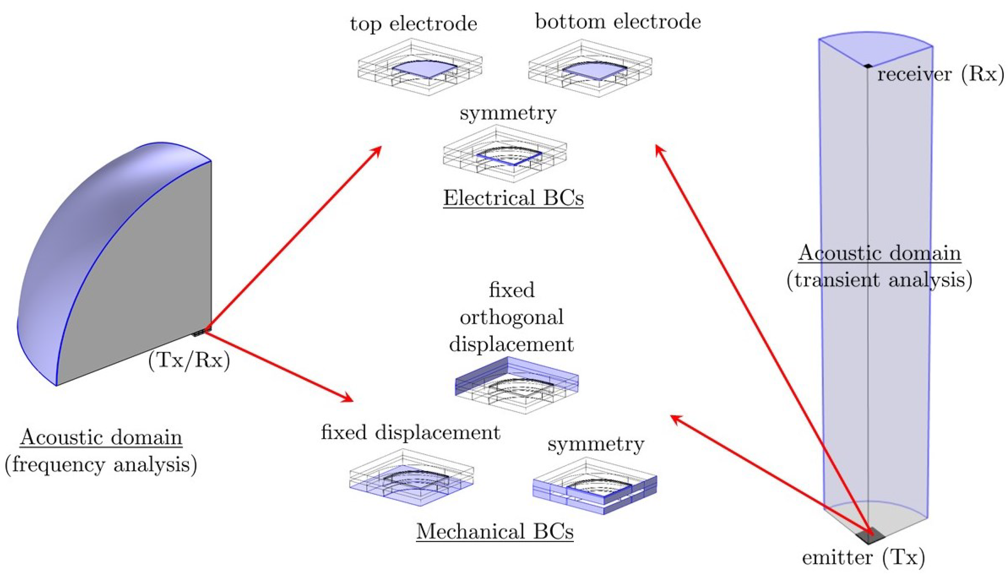 Engproc 118 00074 g002