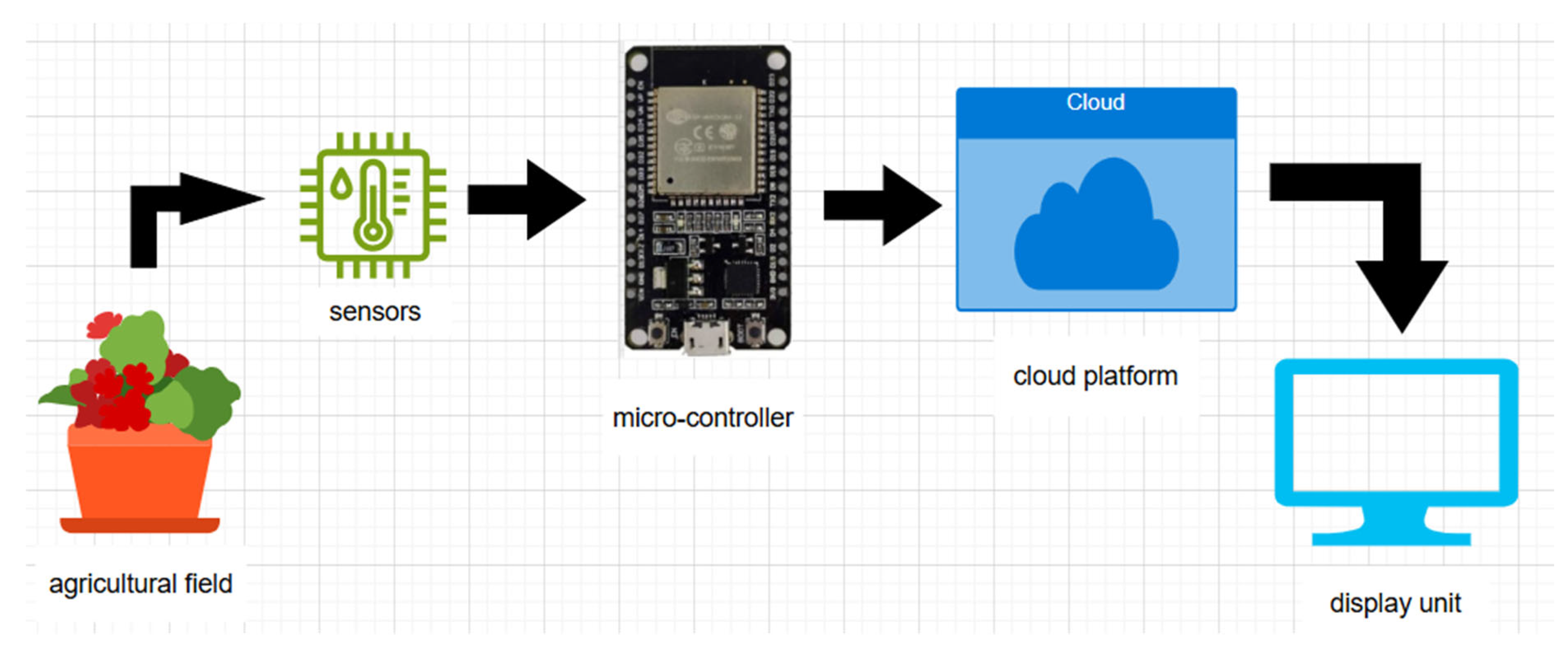 Engproc 118 00077 g001