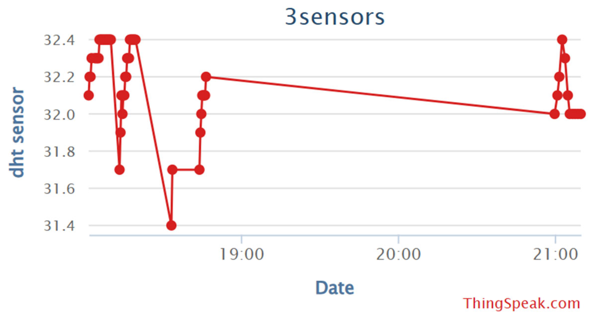 Engproc 118 00077 g006