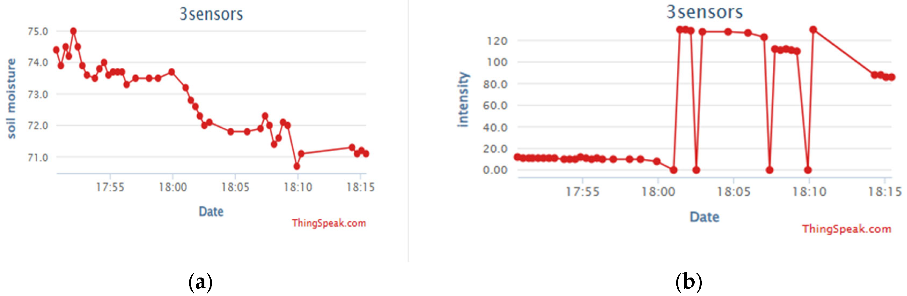 Engproc 118 00077 g007