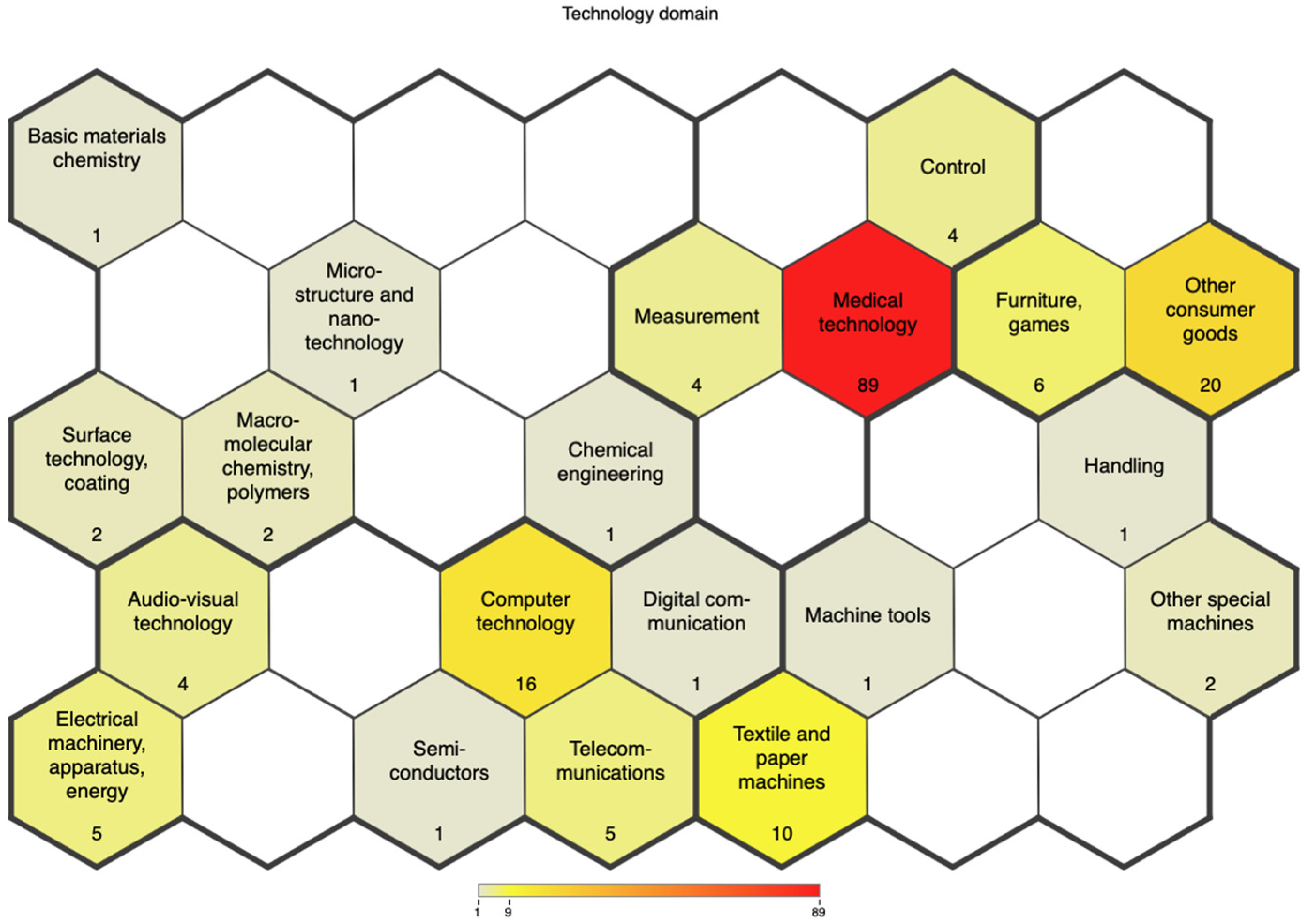 Engproc 118 00078 g005