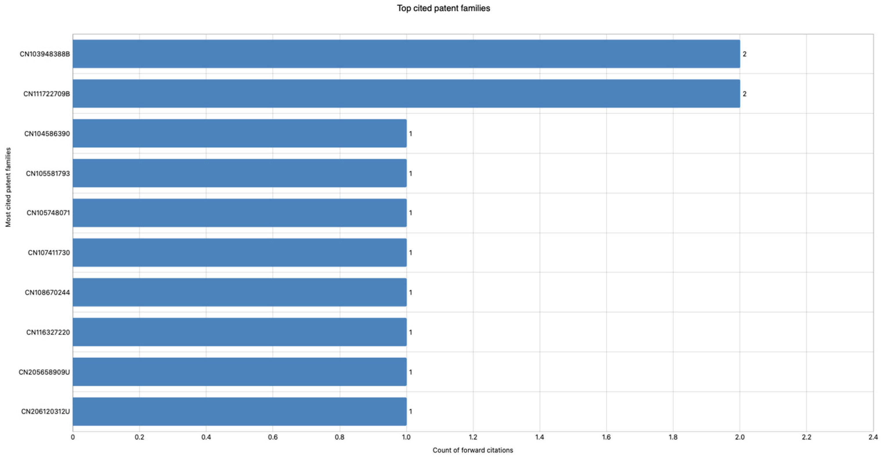 Engproc 118 00078 g007